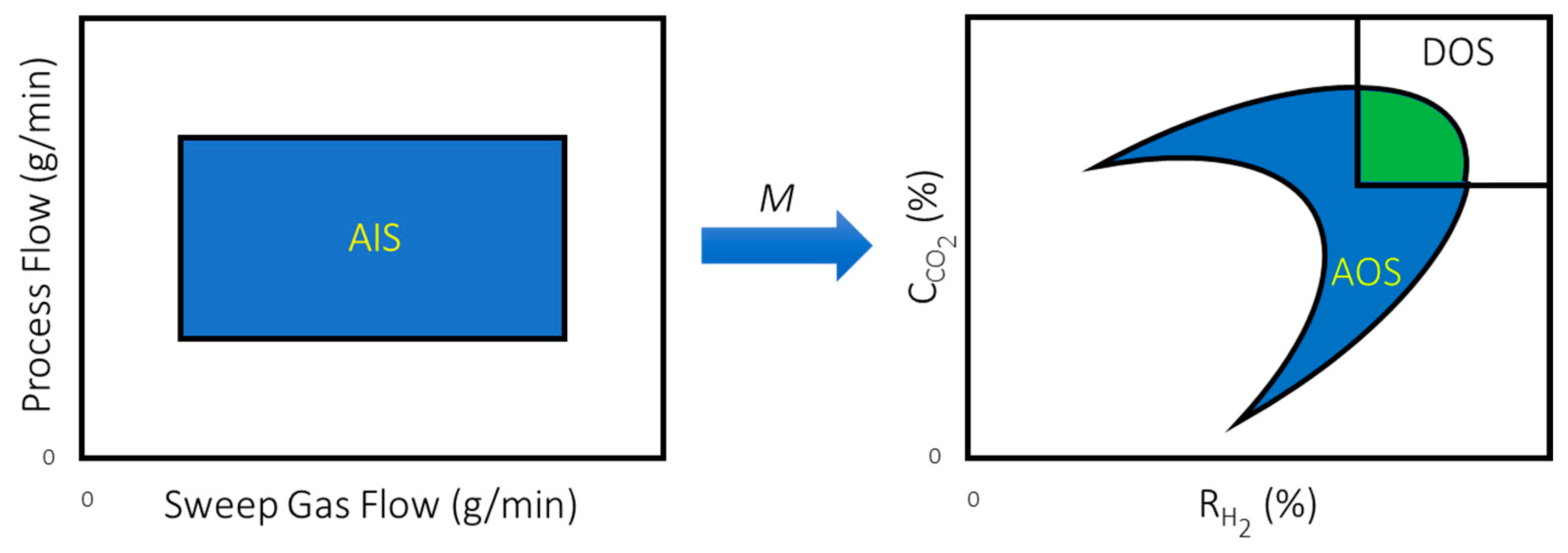 Membranes 11 00157 g004