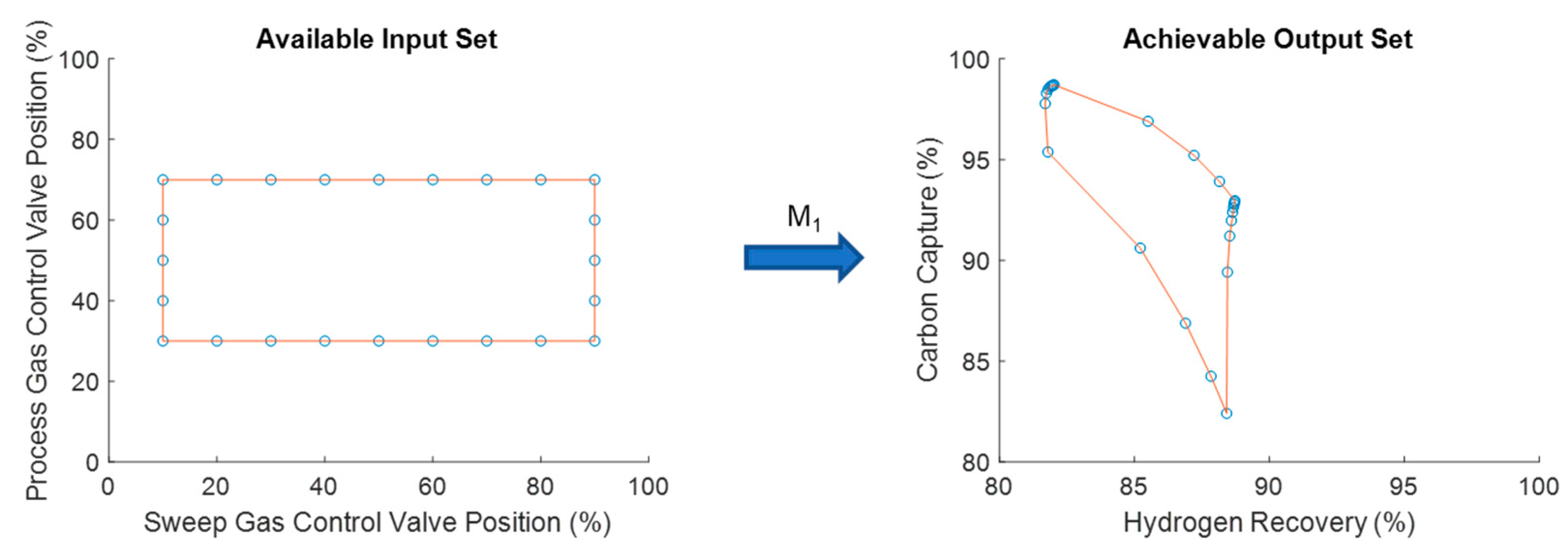 Membranes 11 00157 g008