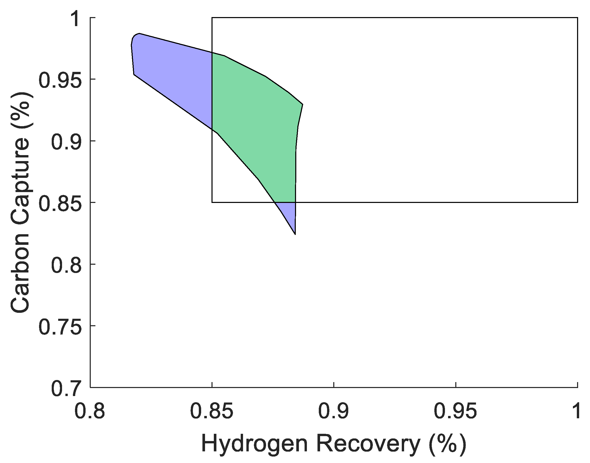 Membranes 11 00157 g014