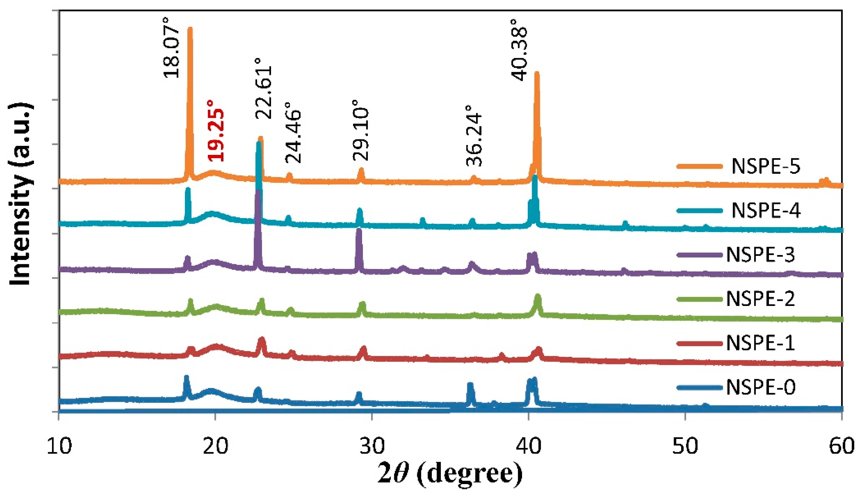 Membranes 11 00163 g002