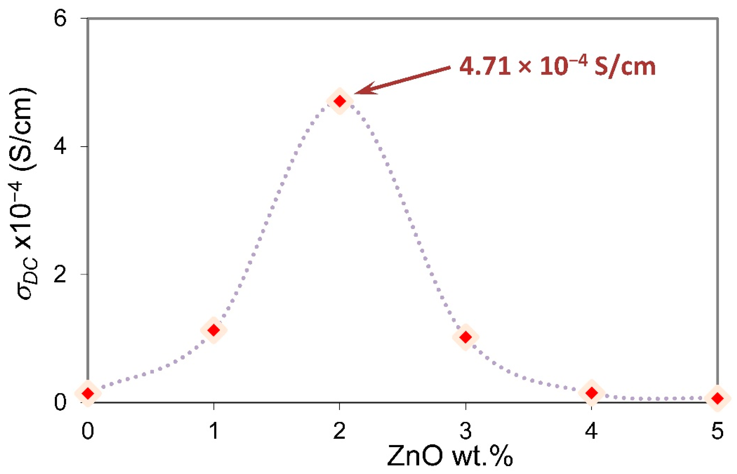 Membranes 11 00163 g006
