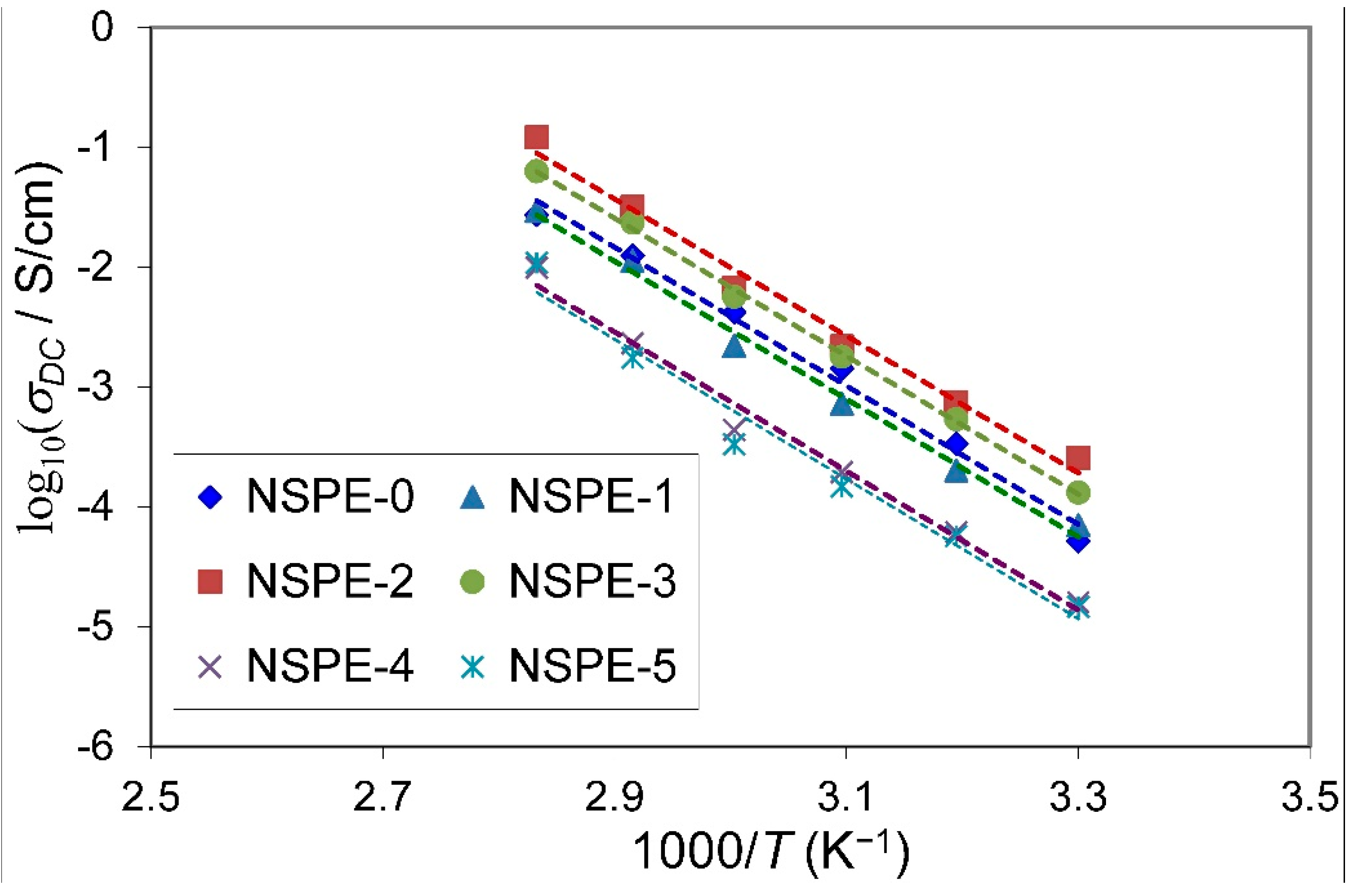 Membranes 11 00163 g007