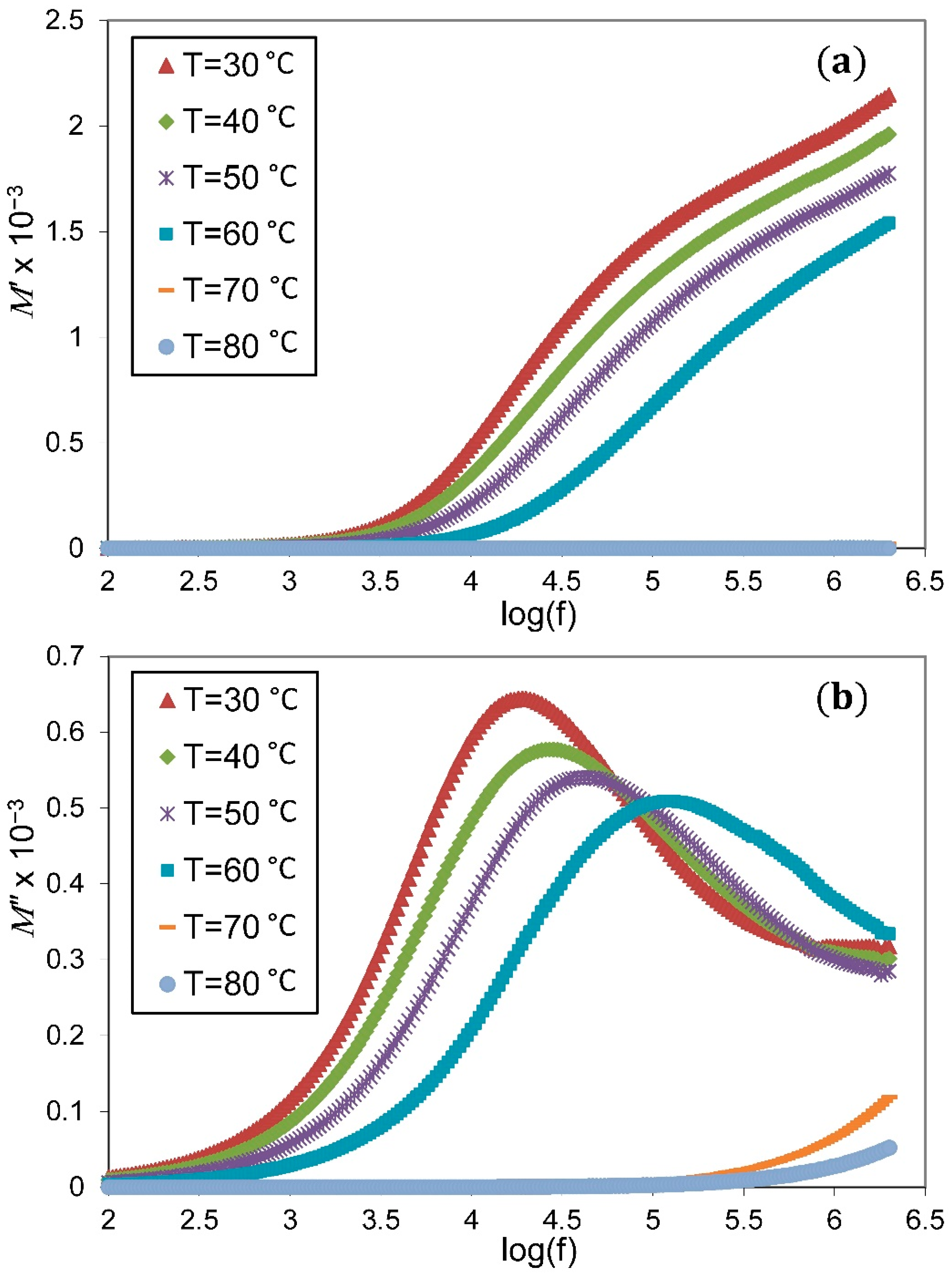 Membranes 11 00163 g008