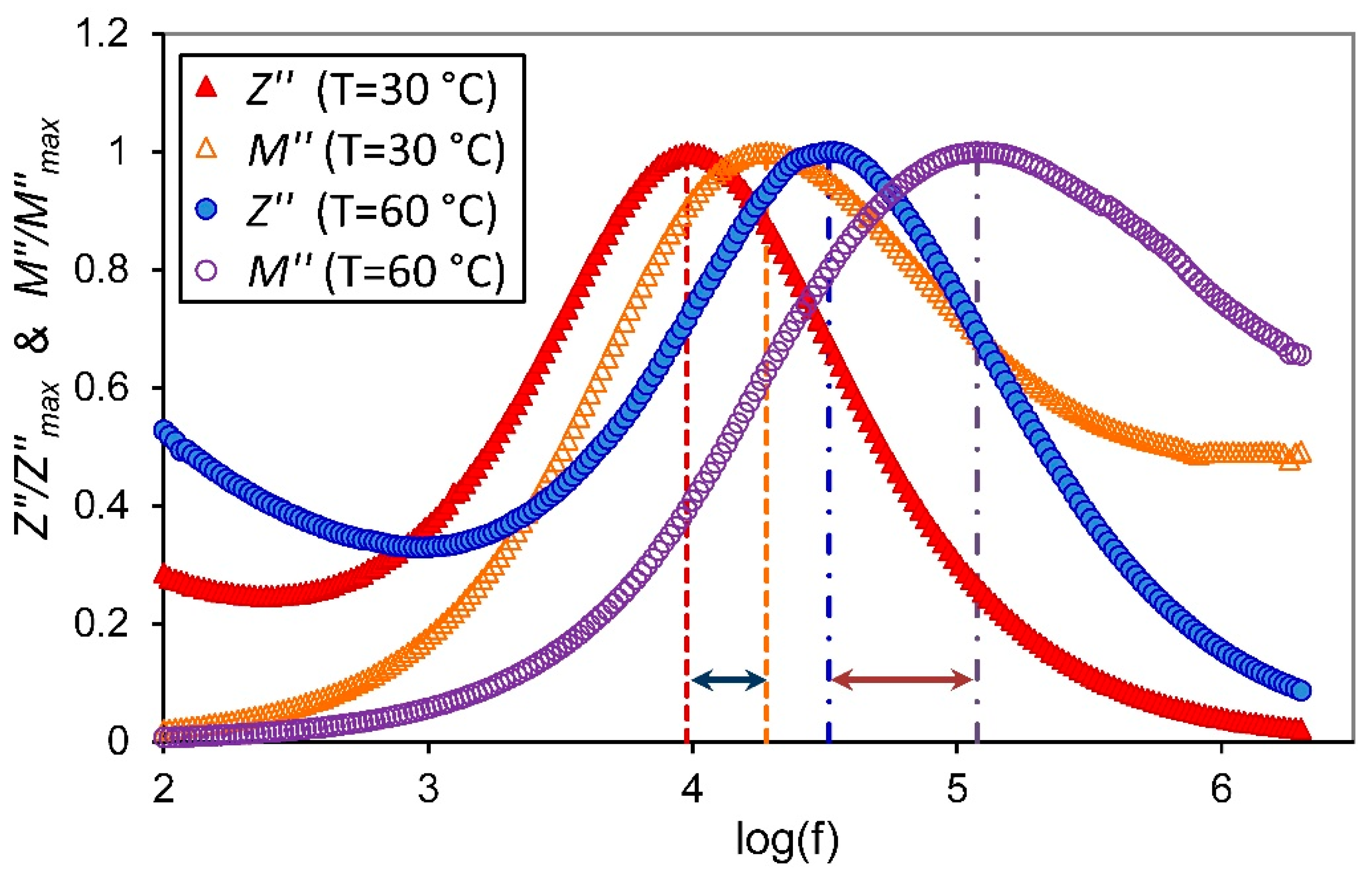 Membranes 11 00163 g009