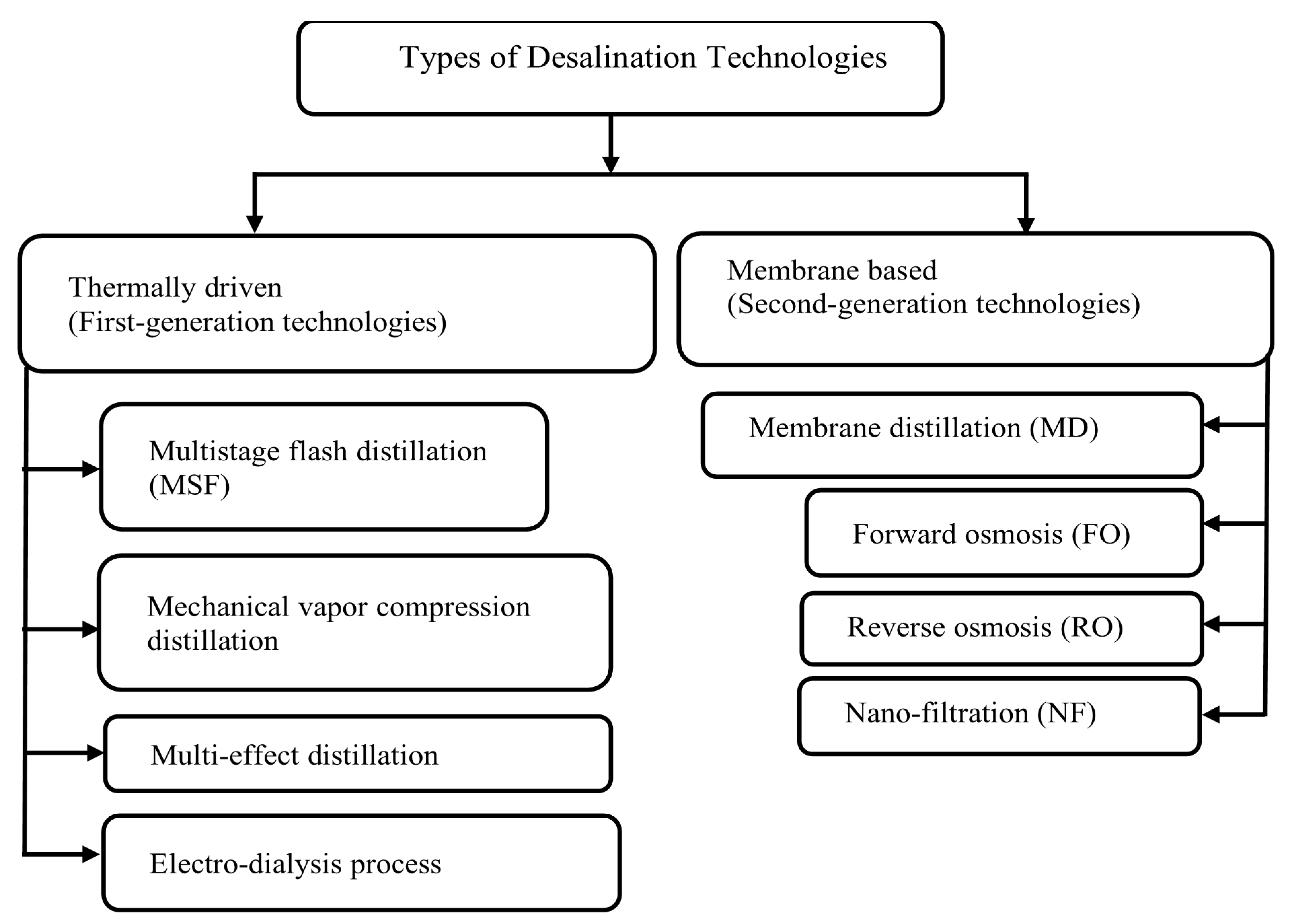 Membranes 11 00164 g001