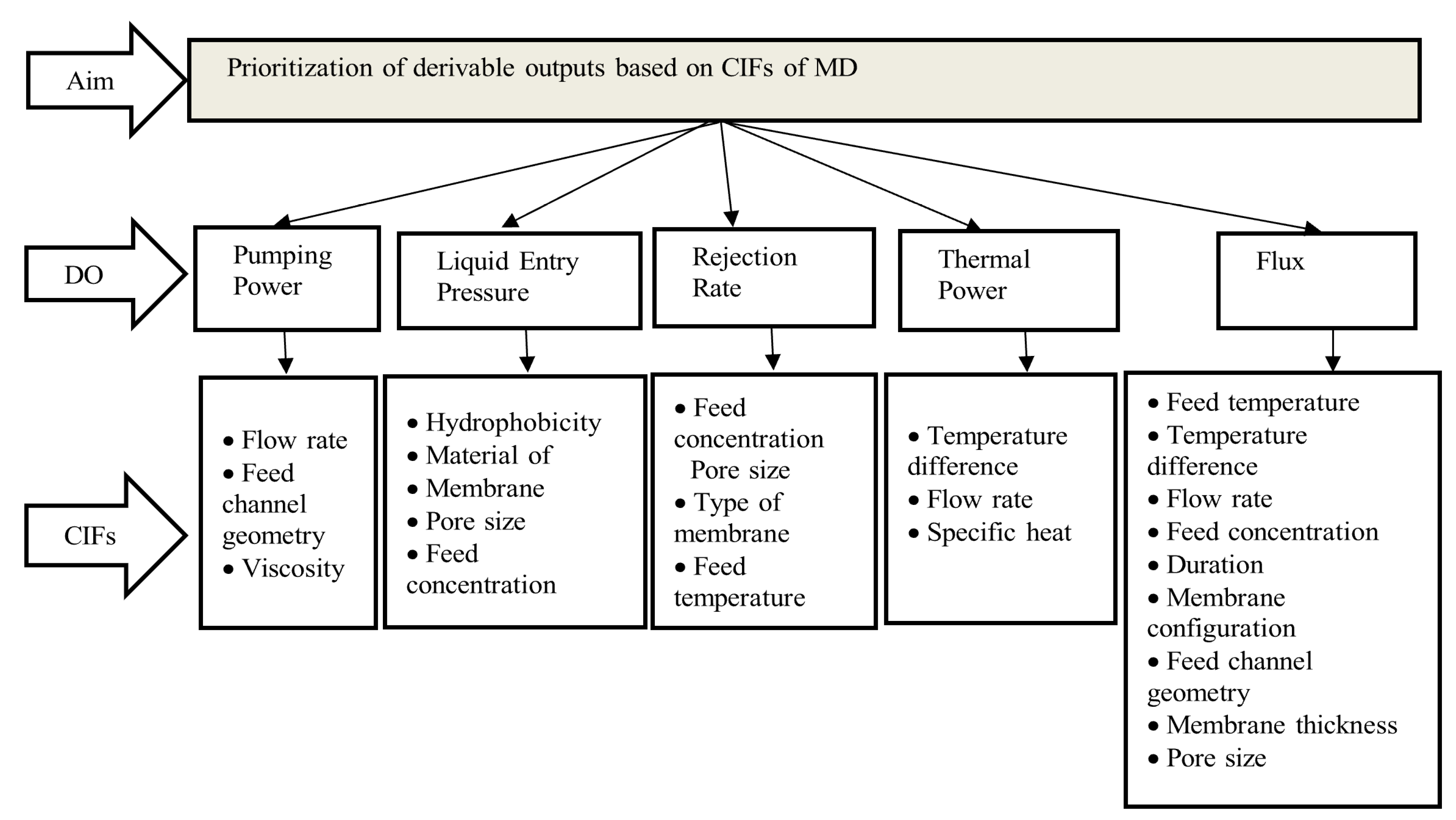 Membranes 11 00164 g003