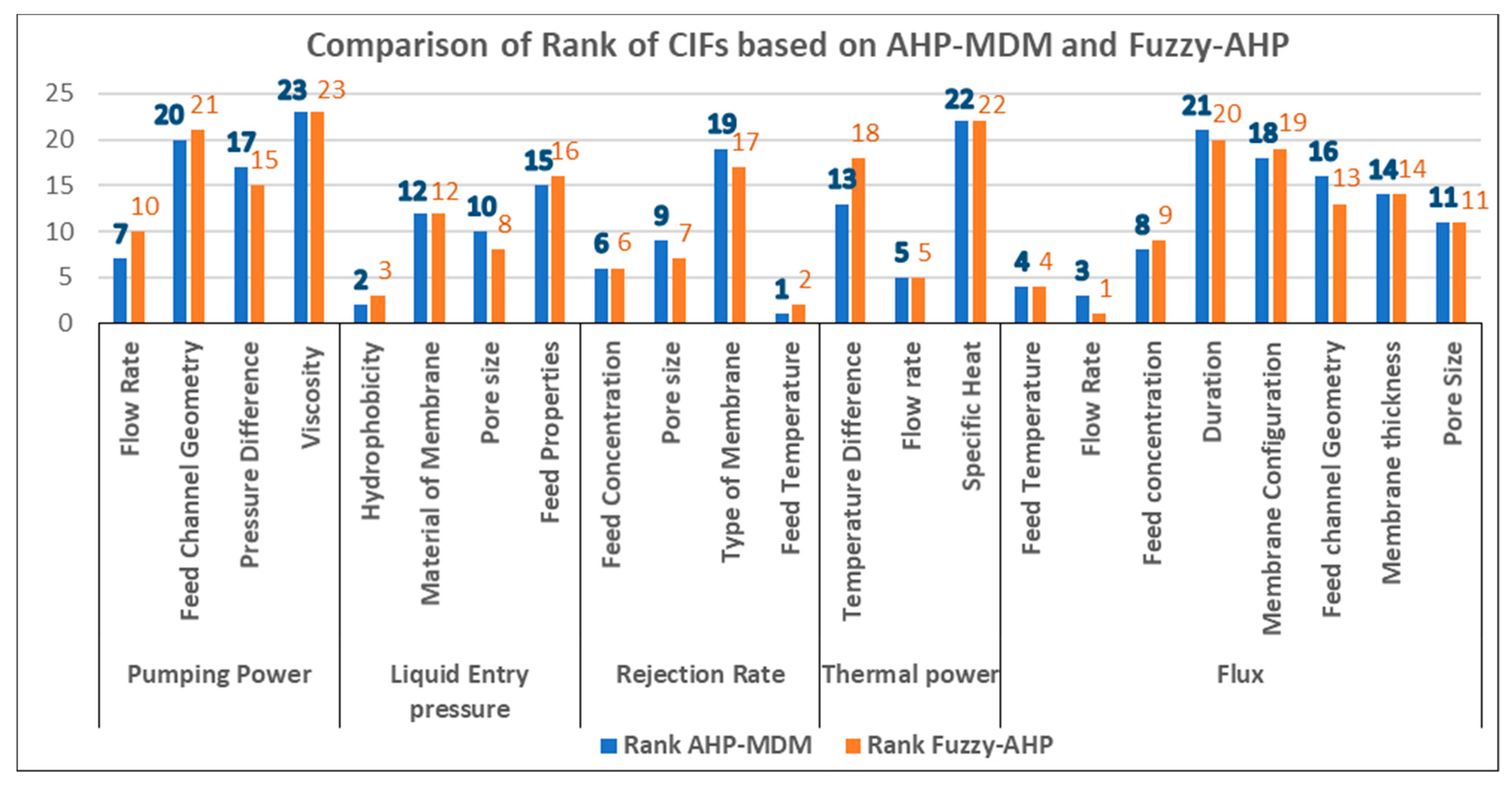 Membranes 11 00164 g005