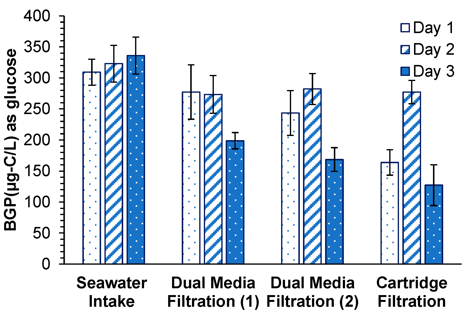 Membranes 11 00167 g005