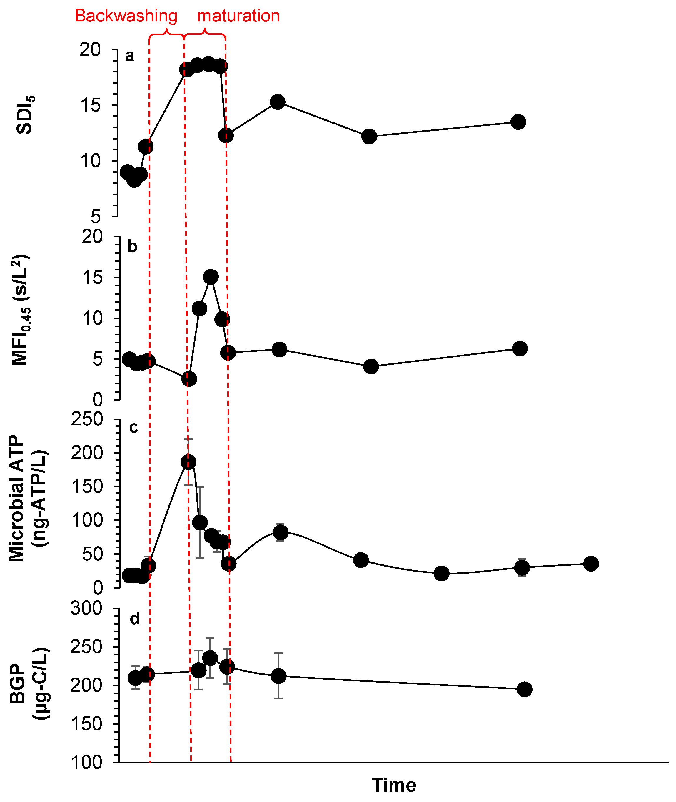 Membranes 11 00167 g006
