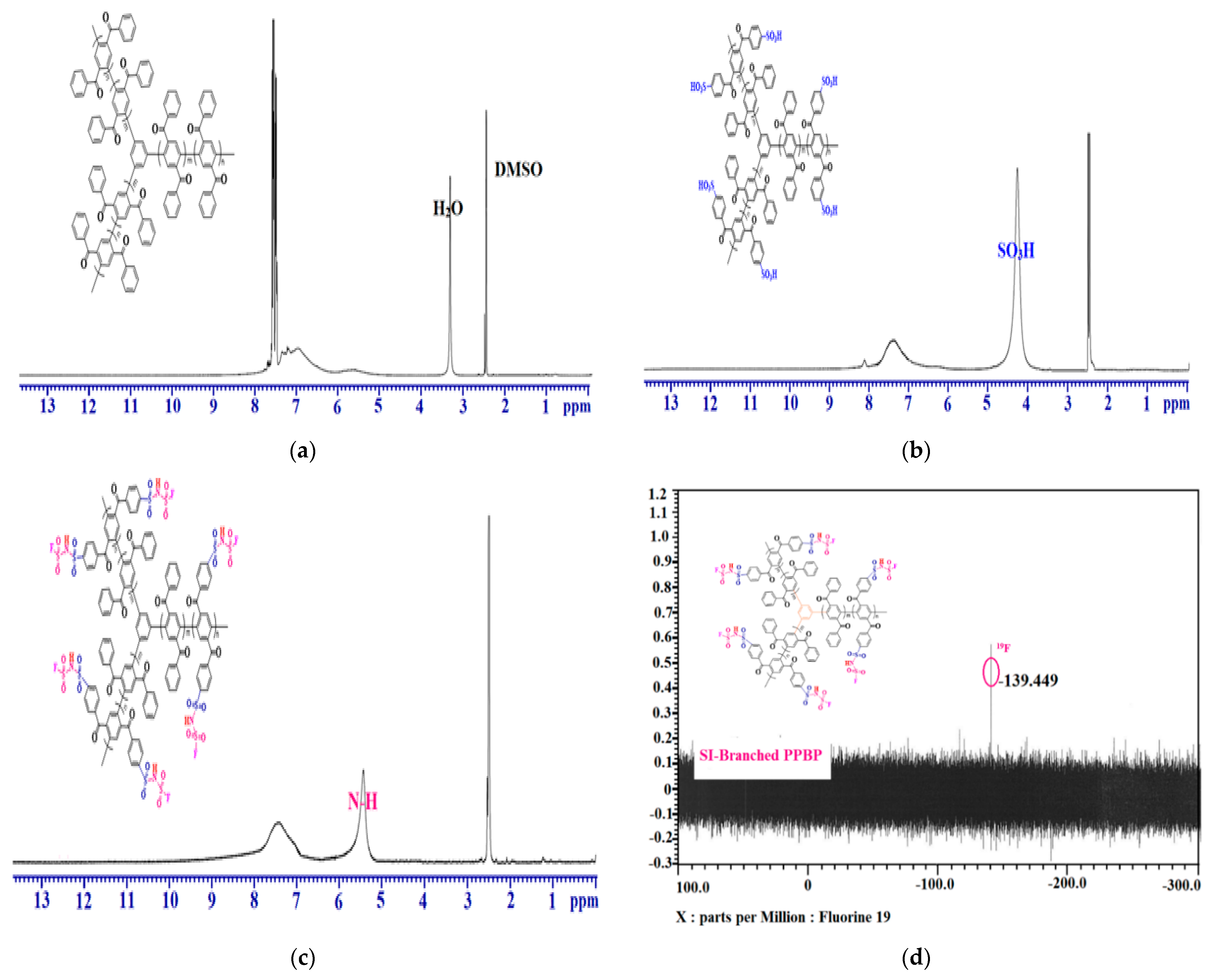 Membranes 11 00168 g001