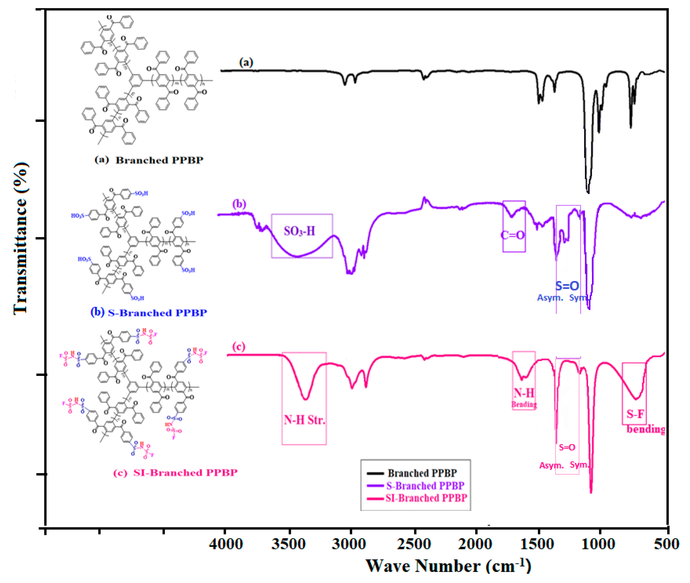 Membranes 11 00168 g002