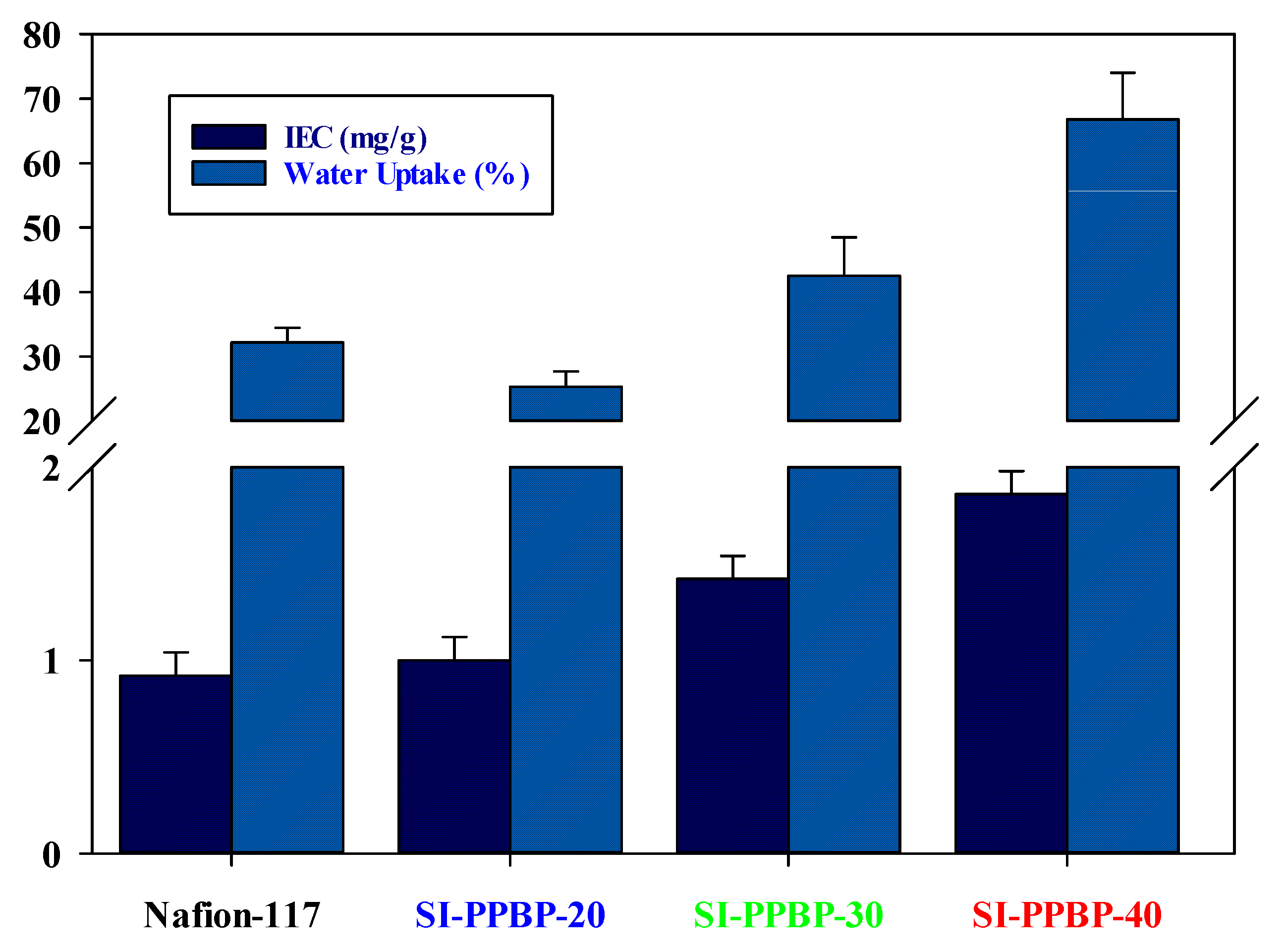 Membranes 11 00168 g003