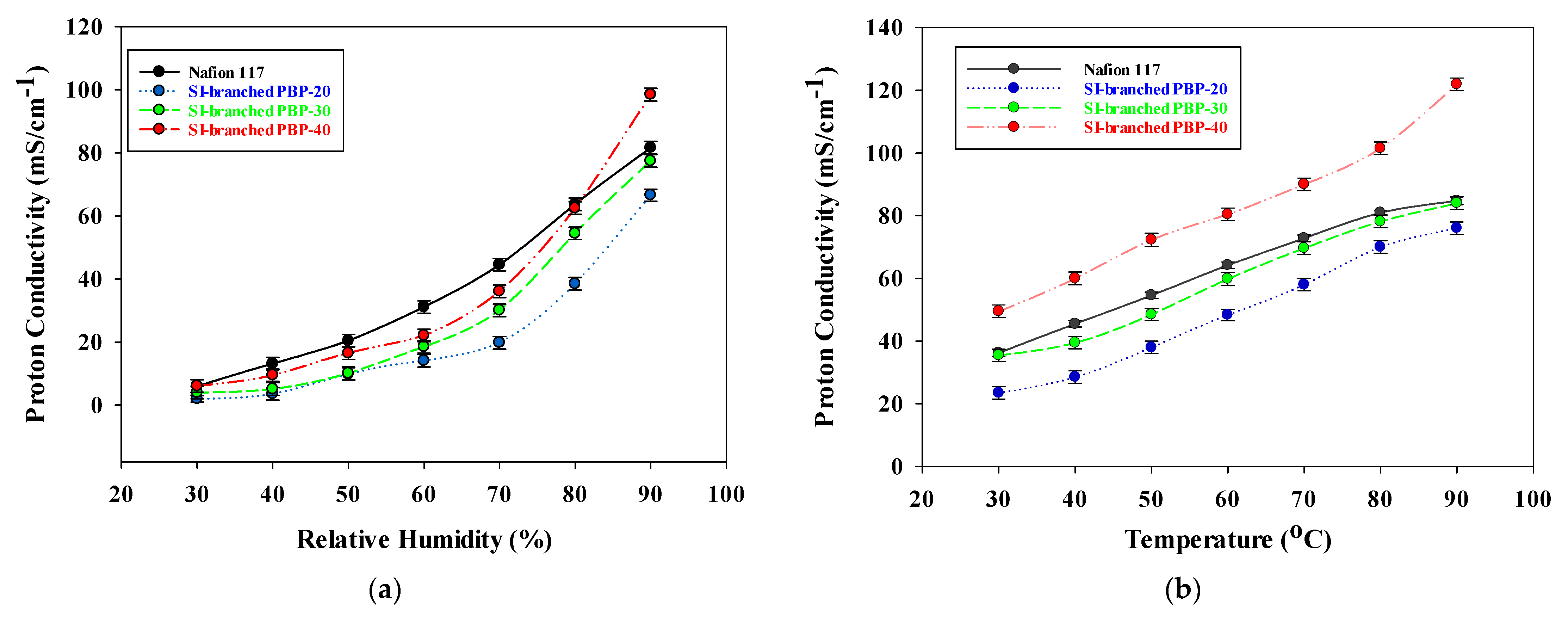 Membranes 11 00168 g004