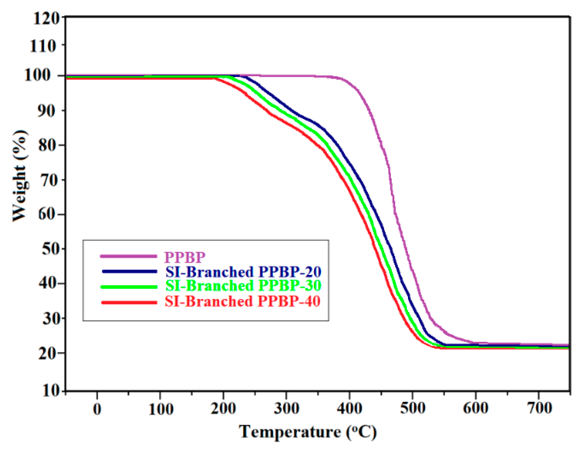 Membranes 11 00168 g005