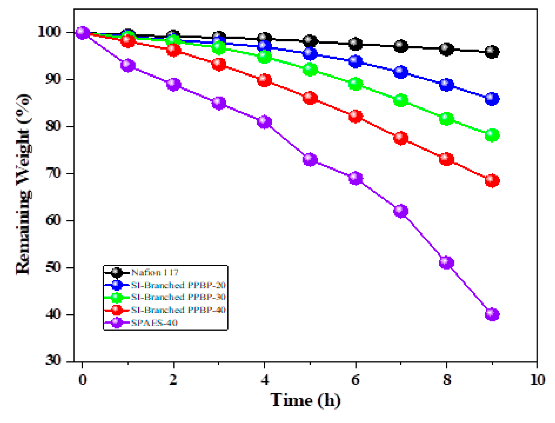 Membranes 11 00168 g006