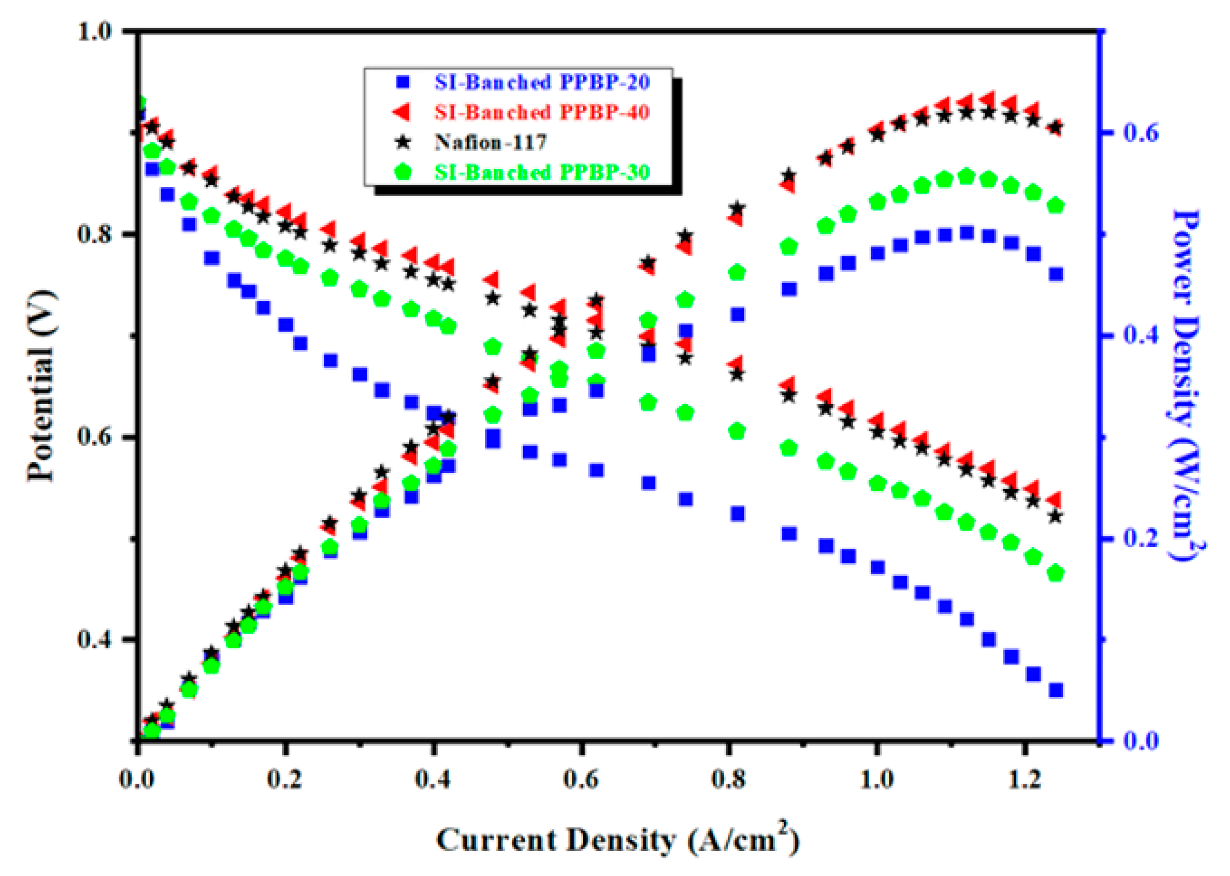 Membranes 11 00168 g008