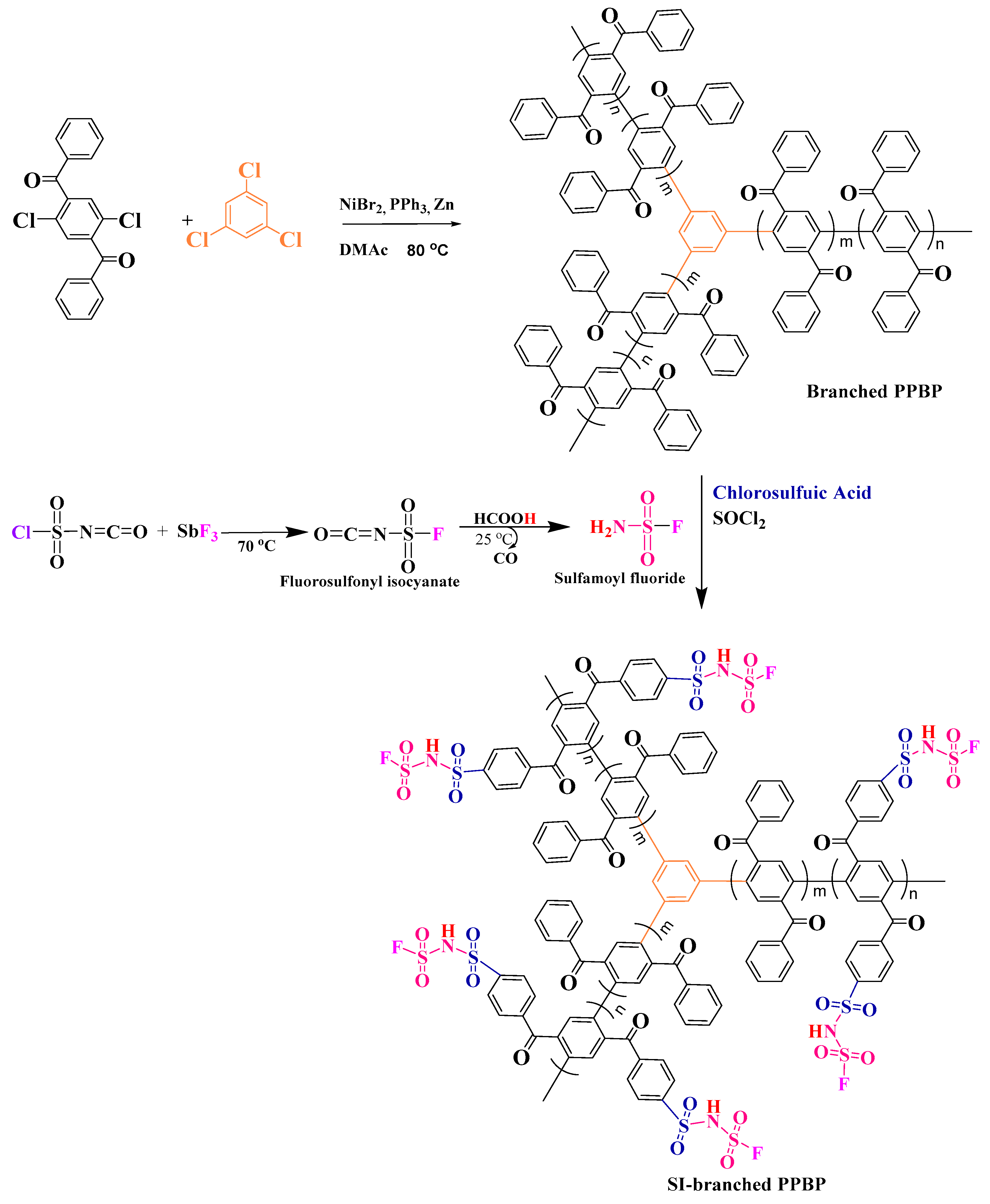 Membranes 11 00168 sch001