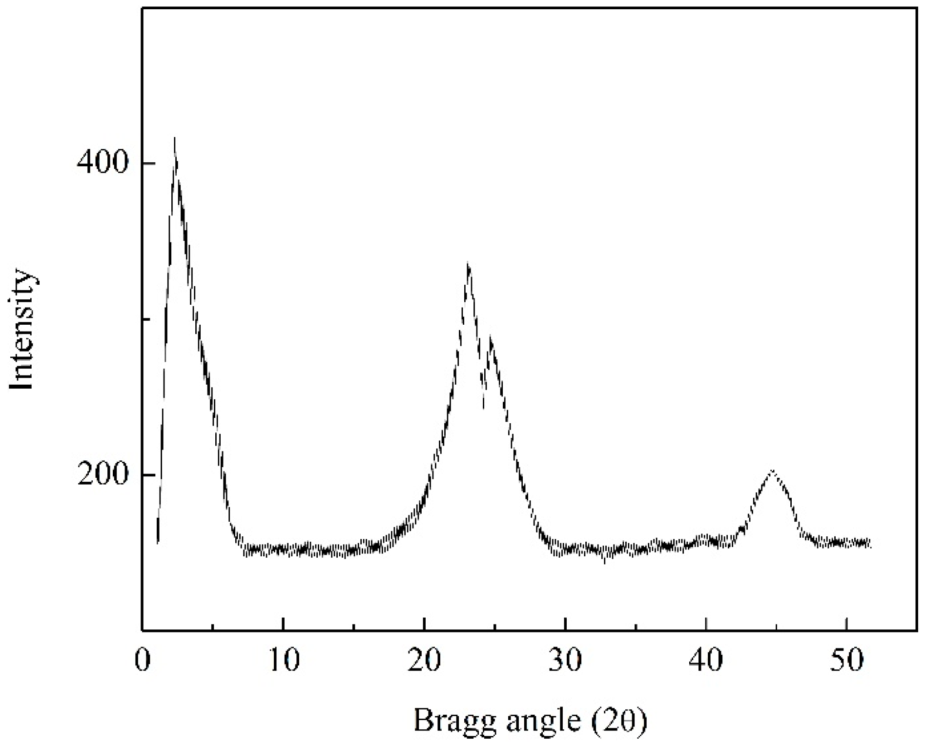 Membranes 11 00169 g002 Membranes 11 00169 g002