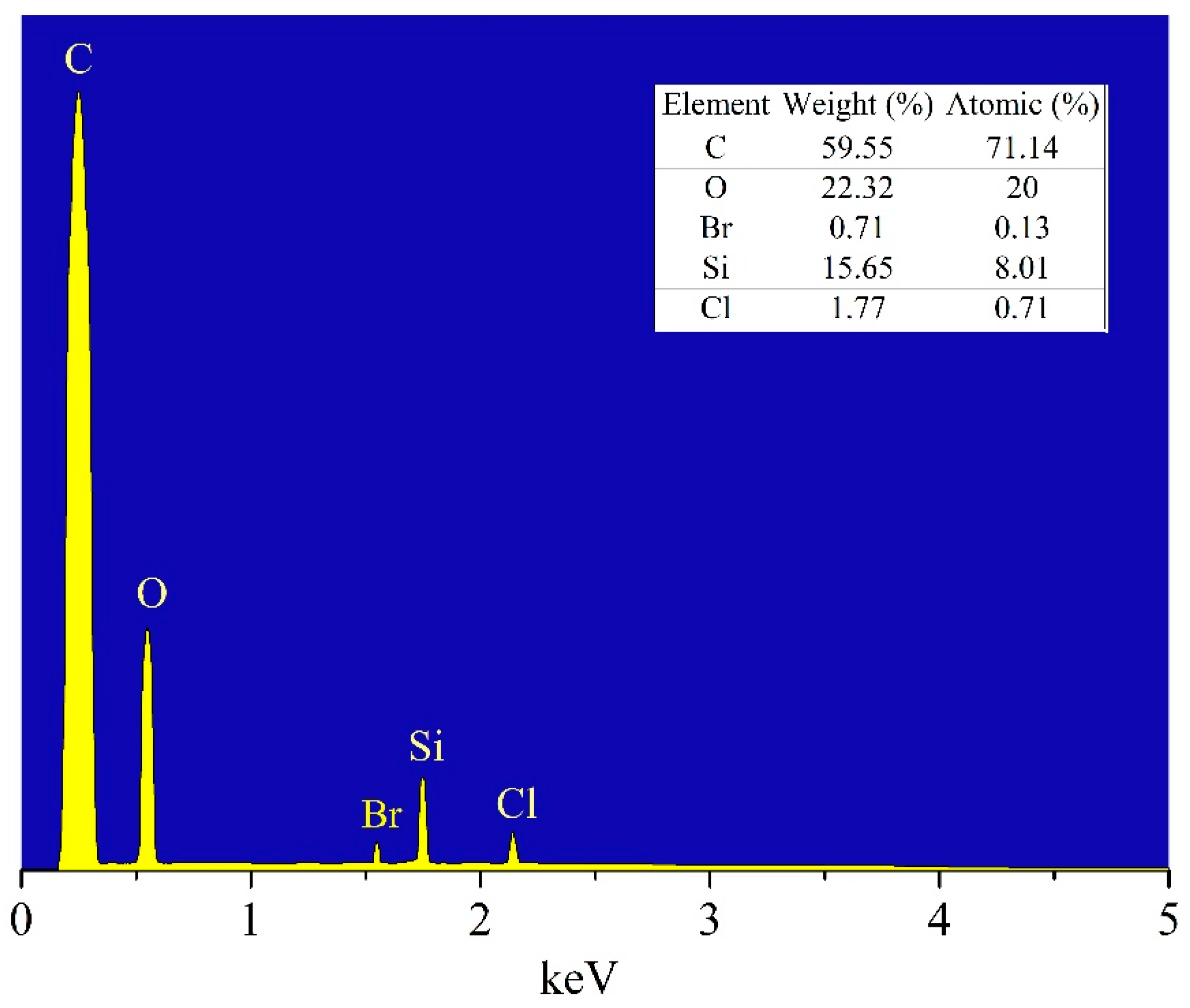 Membranes 11 00169 g004 Membranes 11 00169 g004
