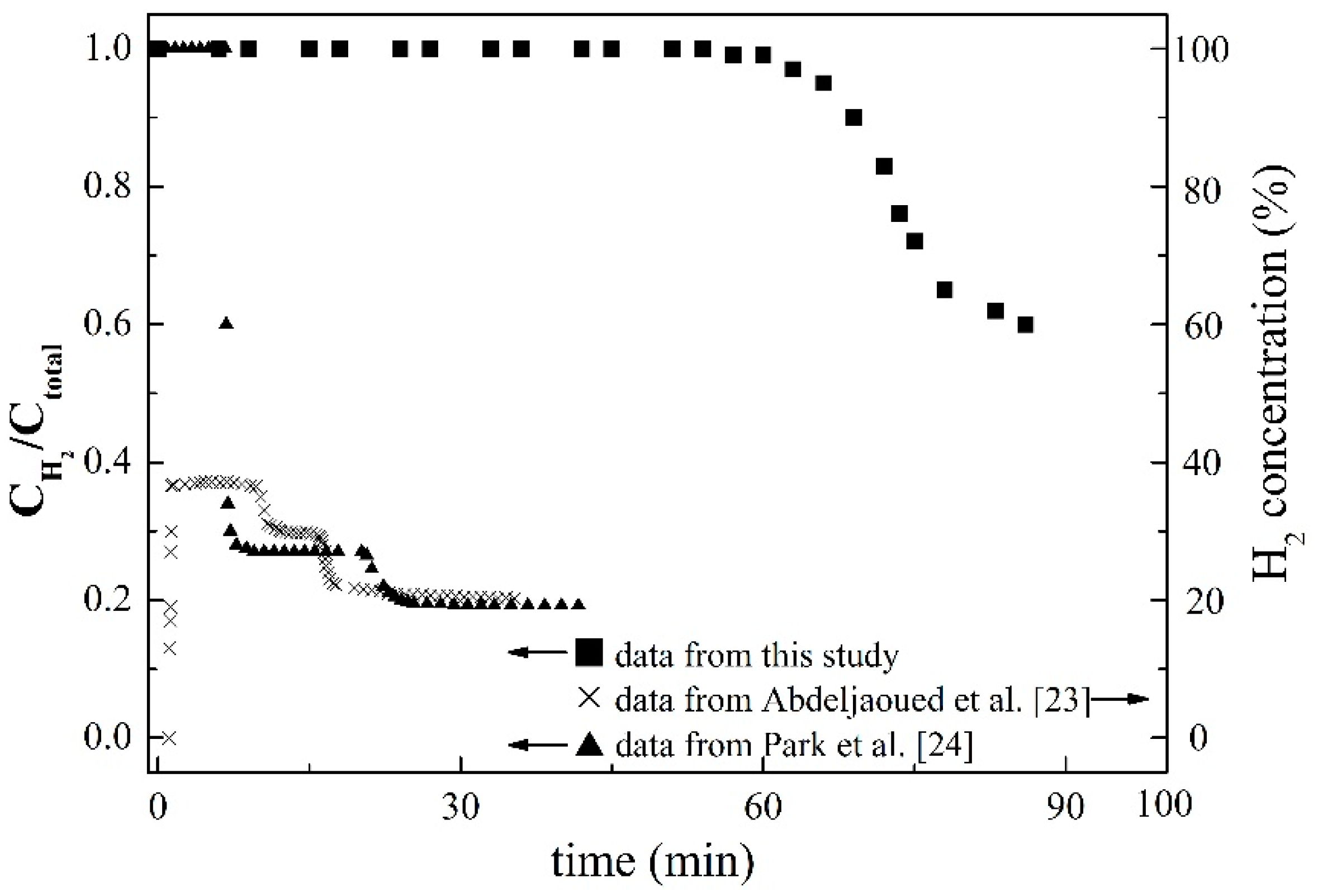 Membranes 11 00169 g005 Membranes 11 00169 g005