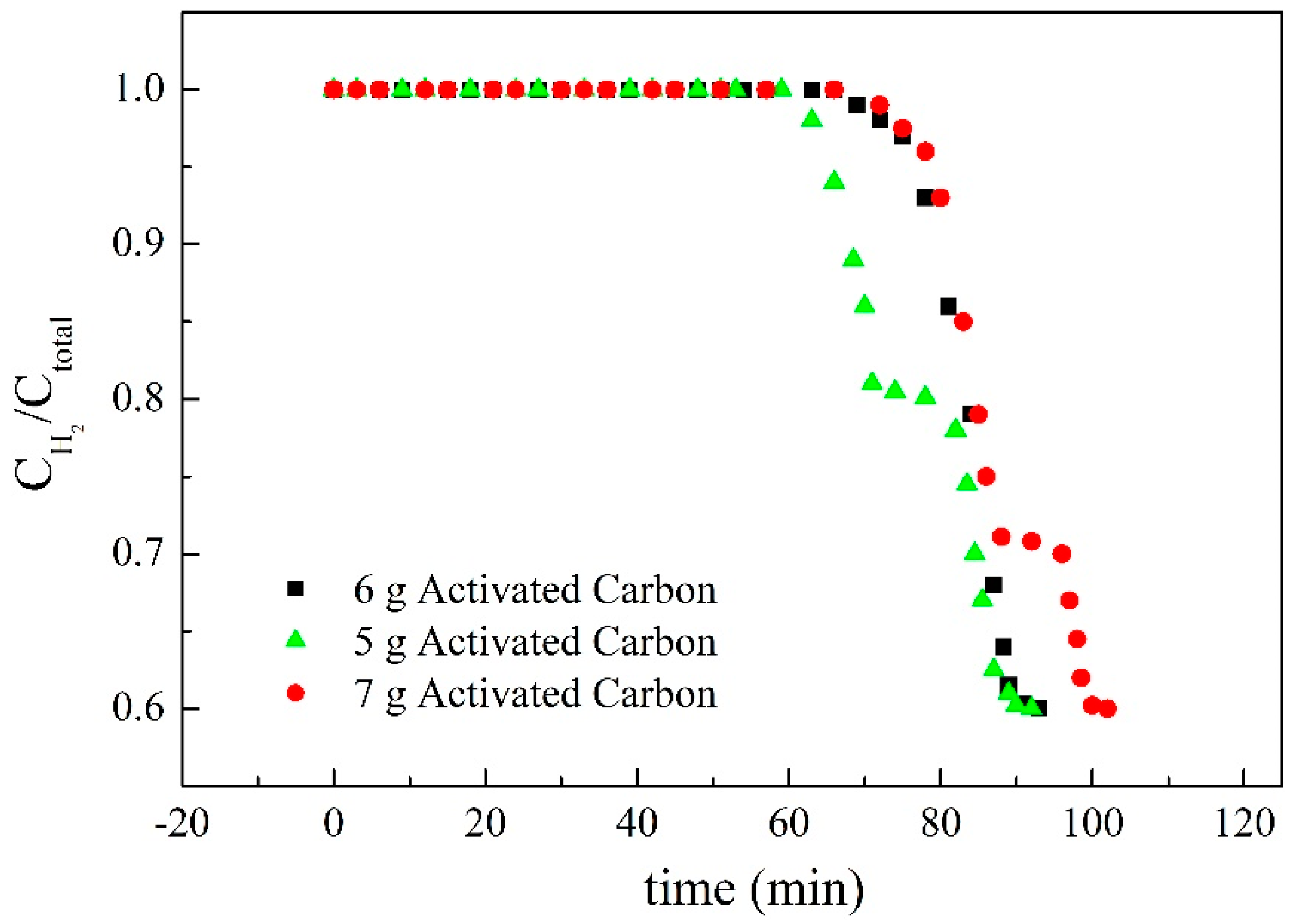 Membranes 11 00169 g009 Membranes 11 00169 g009