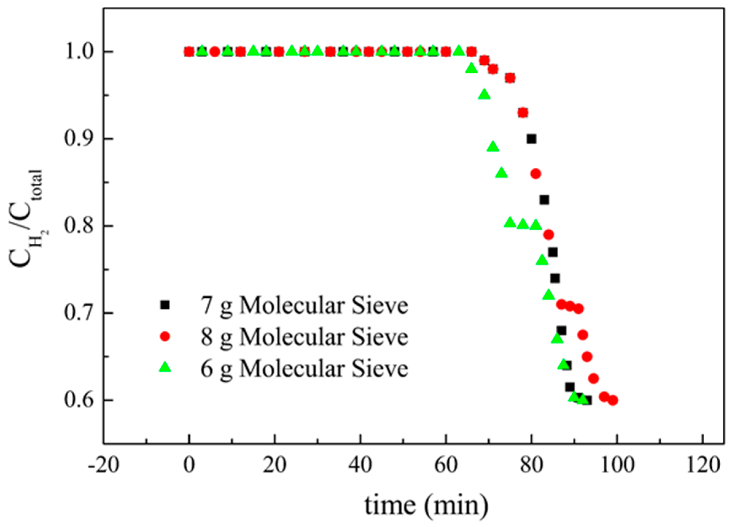 Membranes 11 00169 g010 Membranes 11 00169 g010