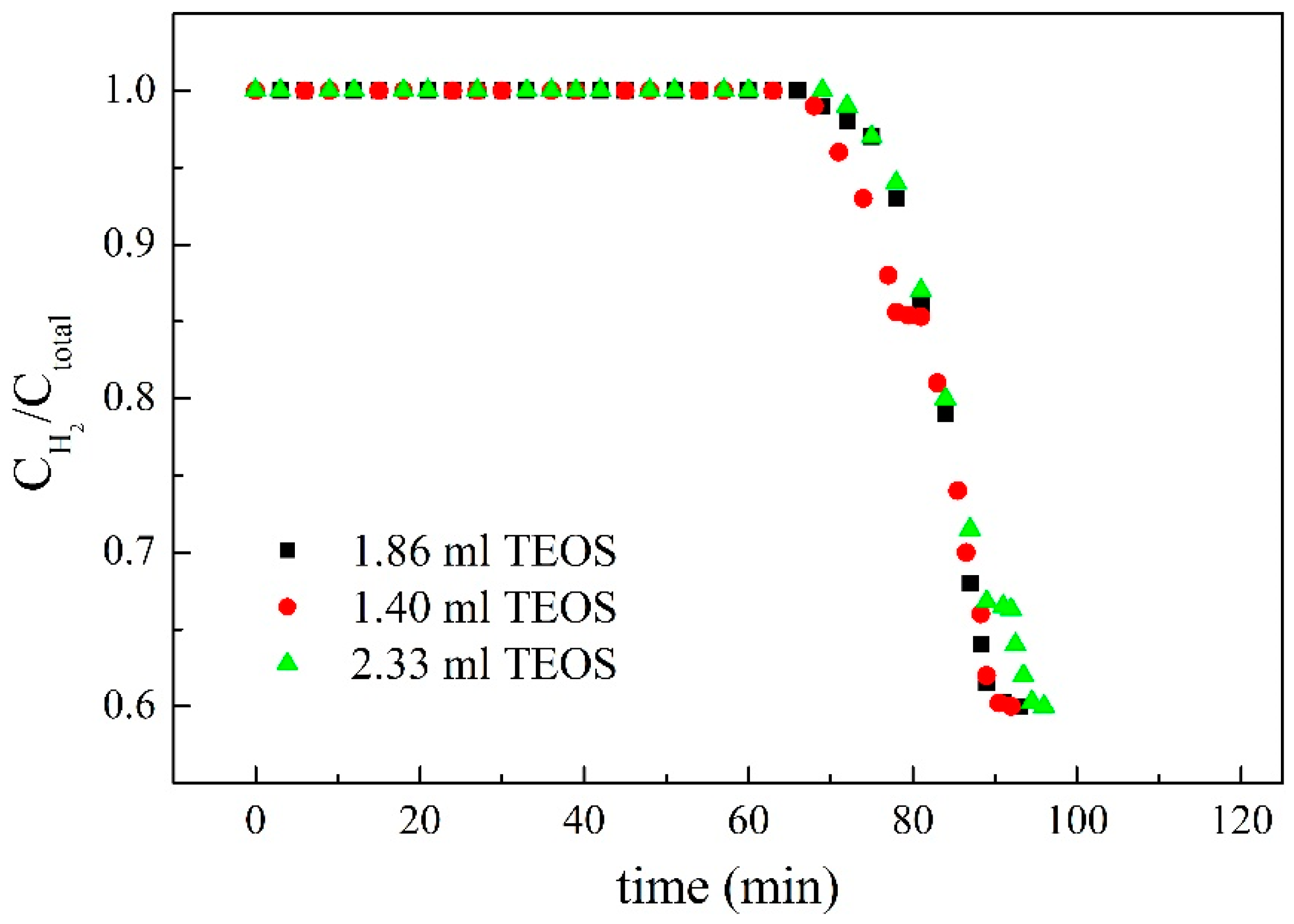 Membranes 11 00169 g011 Membranes 11 00169 g011
