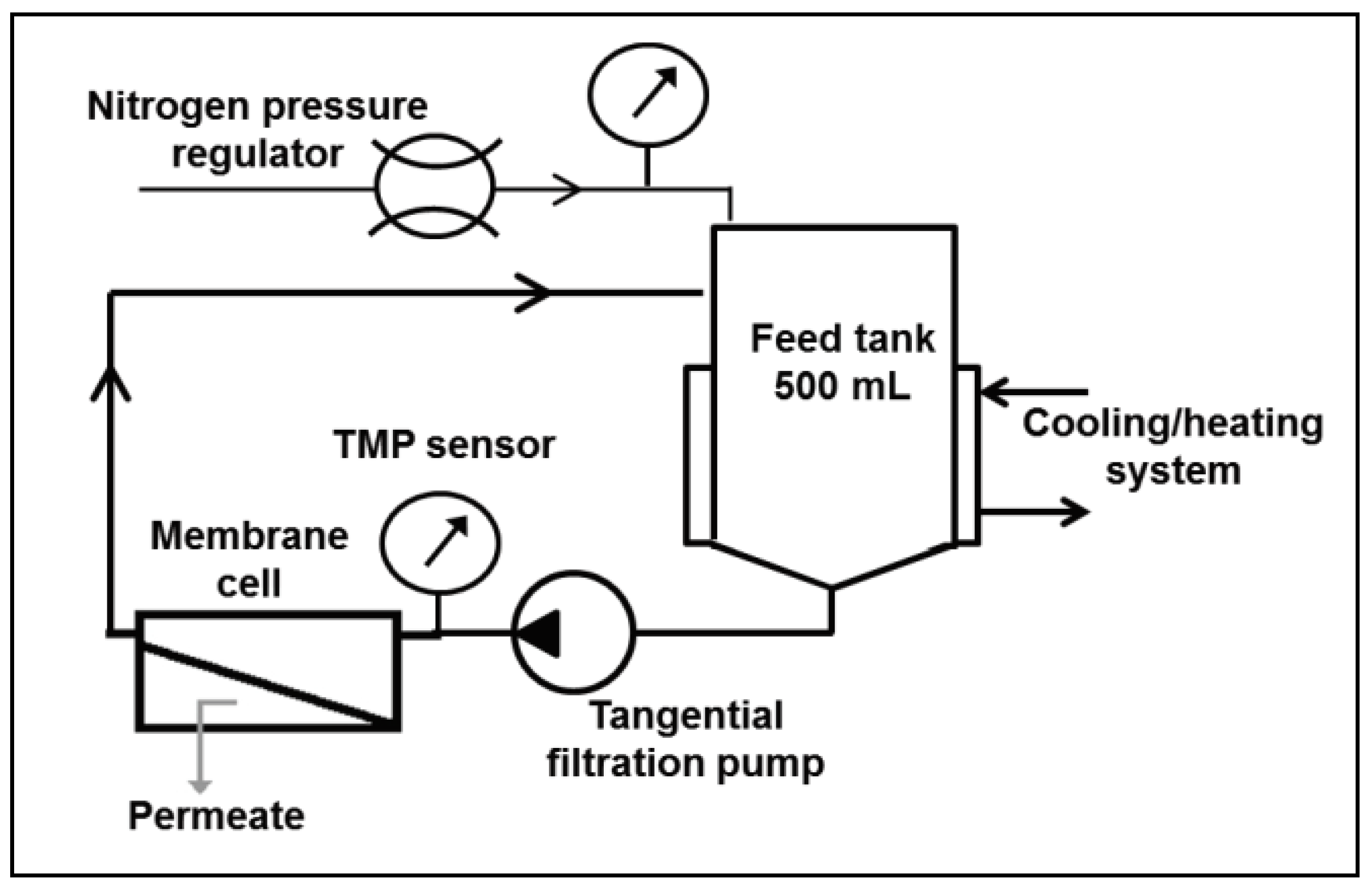 Membranes 11 00173 g003 Membranes 11 00173 g003