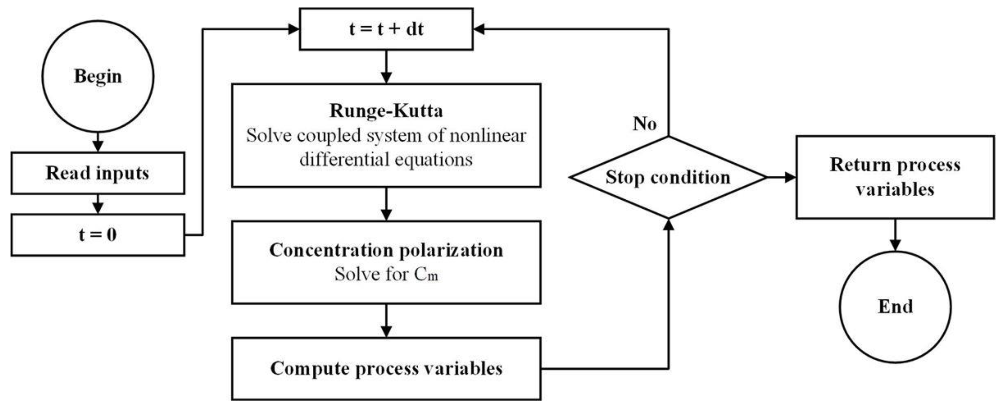Membranes 11 00173 g005 Membranes 11 00173 g005
