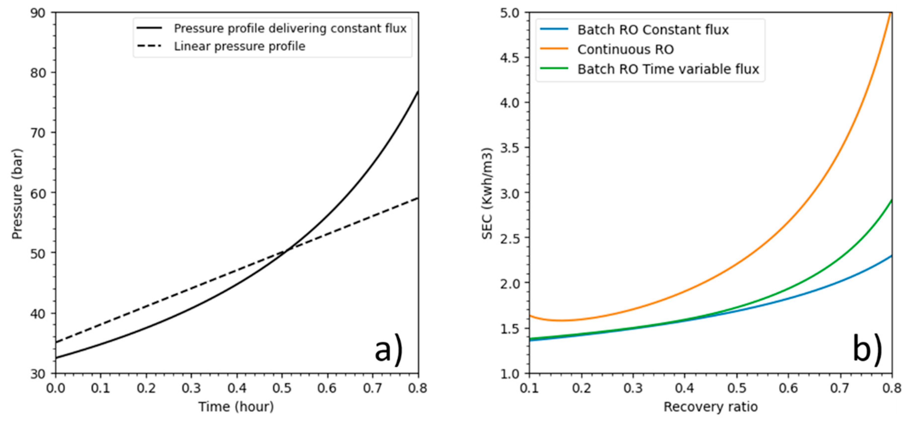 Membranes 11 00173 g008 Membranes 11 00173 g008