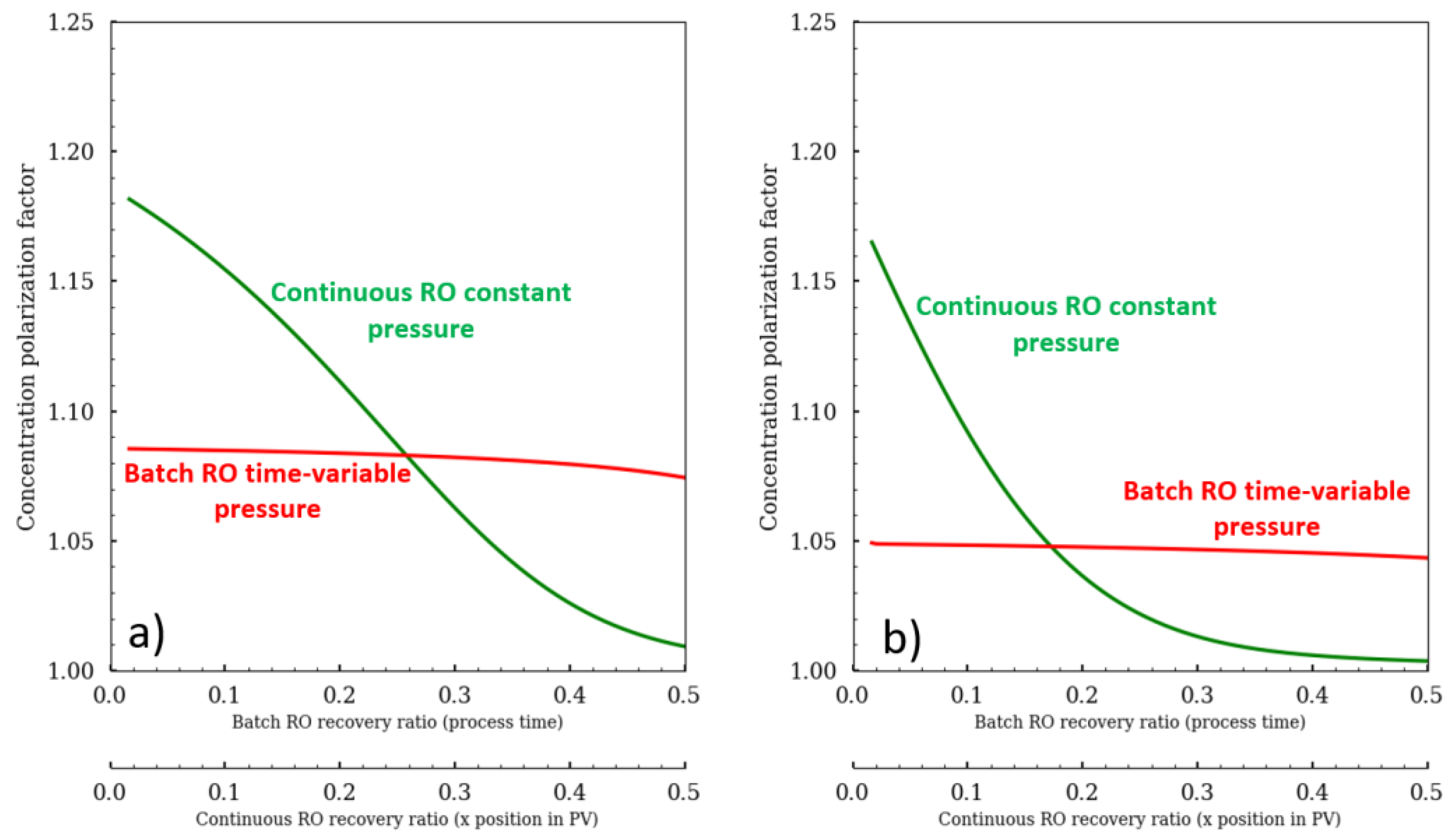 Membranes 11 00173 g010 Membranes 11 00173 g010