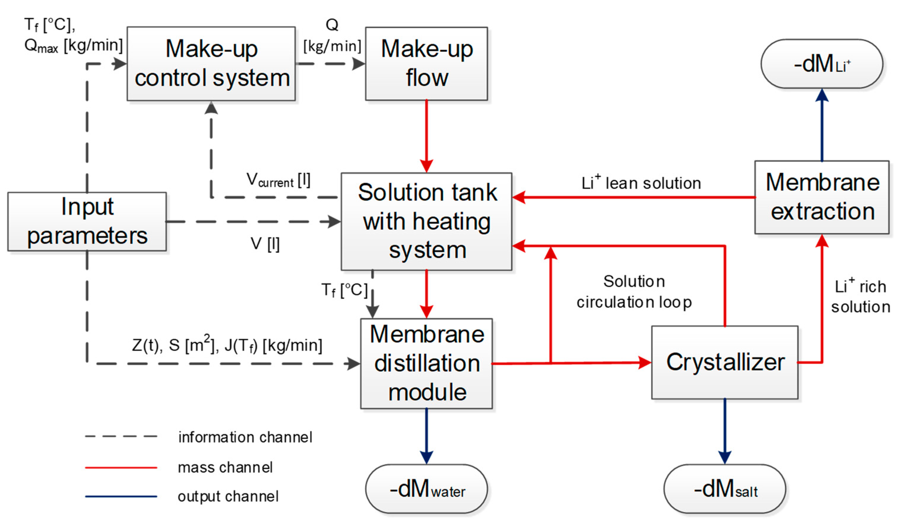 Membranes 11 00175 g002
