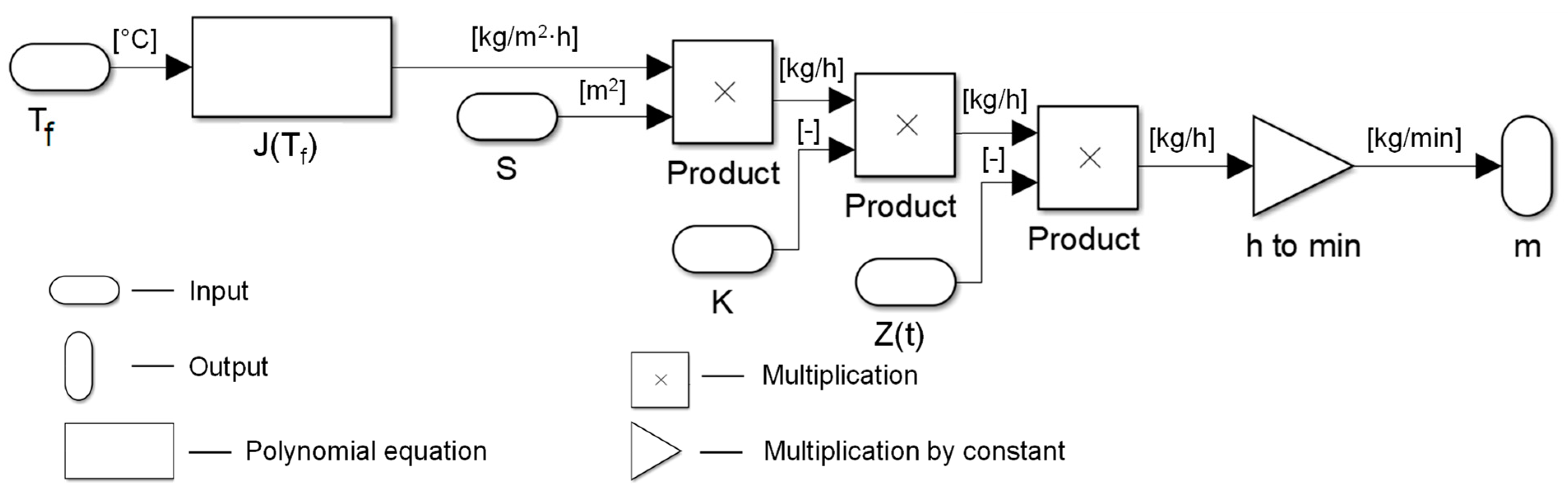 Membranes 11 00175 g003