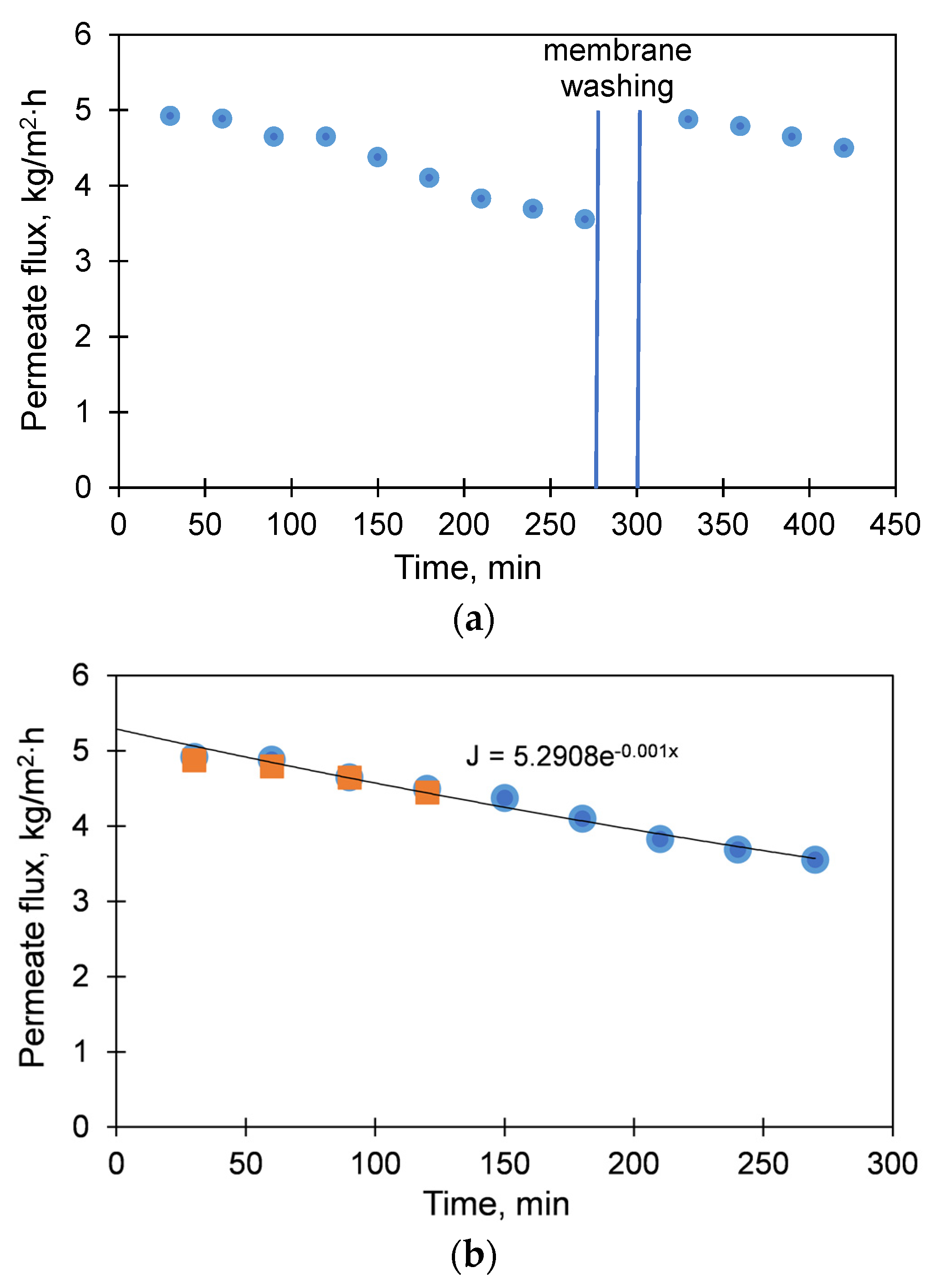 Membranes 11 00175 g004