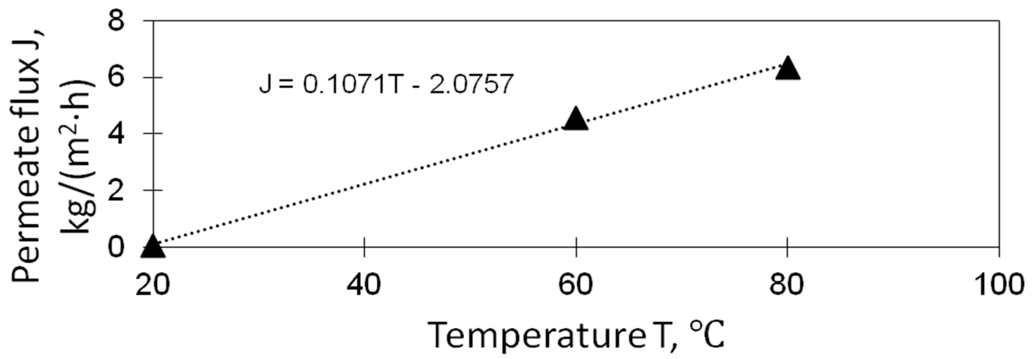 Membranes 11 00175 g005