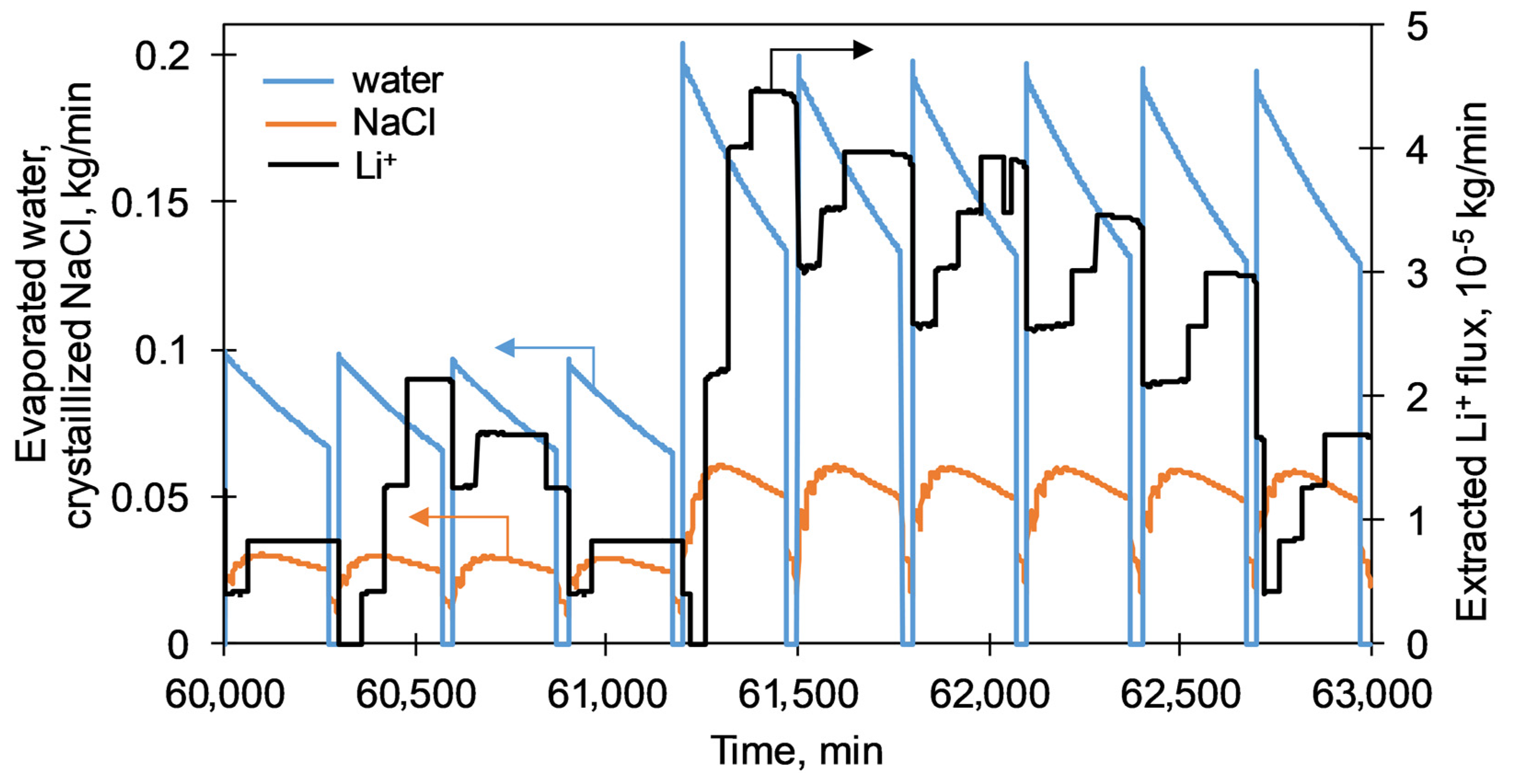 Membranes 11 00175 g007
