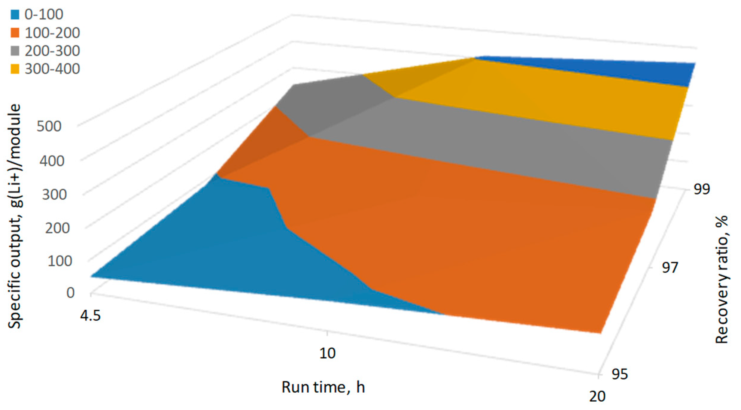 Membranes 11 00175 g008