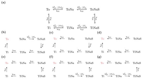 Membranes 11 00178 g0a1