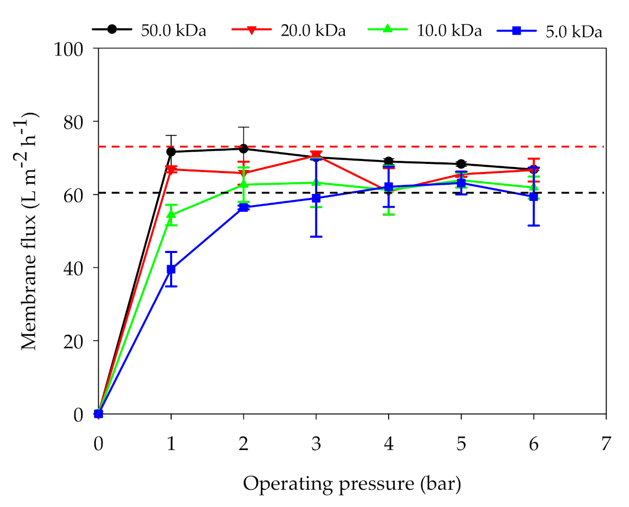 Membranes 11 00179 g003