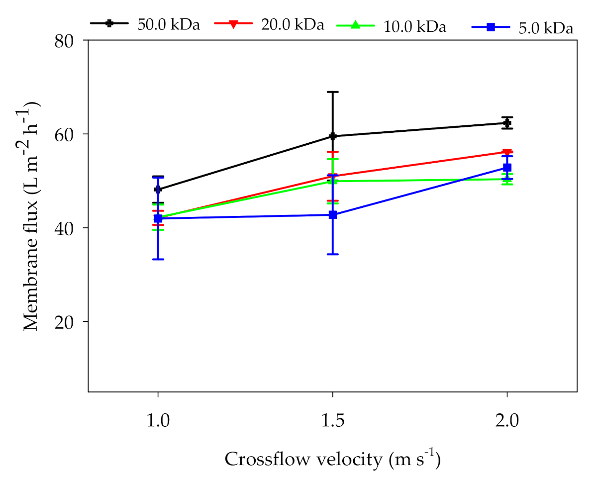 Membranes 11 00179 g004