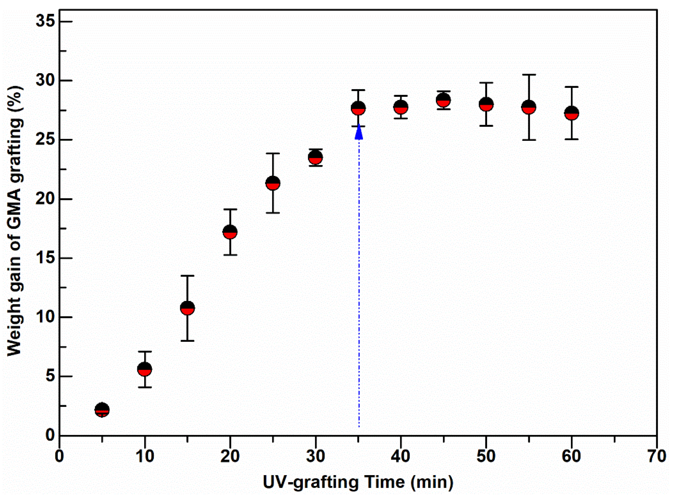 Membranes 11 00181 g002