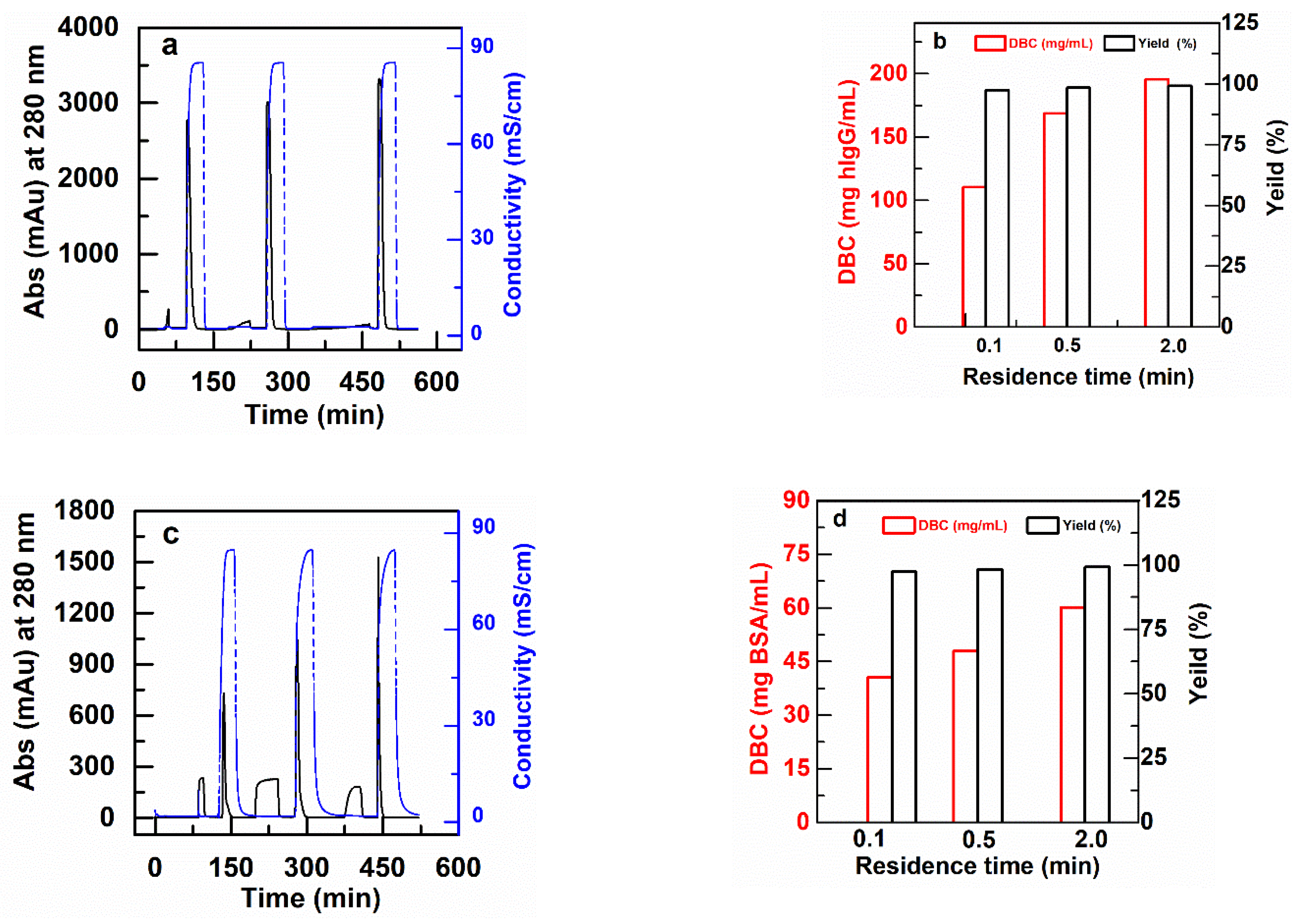 Membranes 11 00181 g006