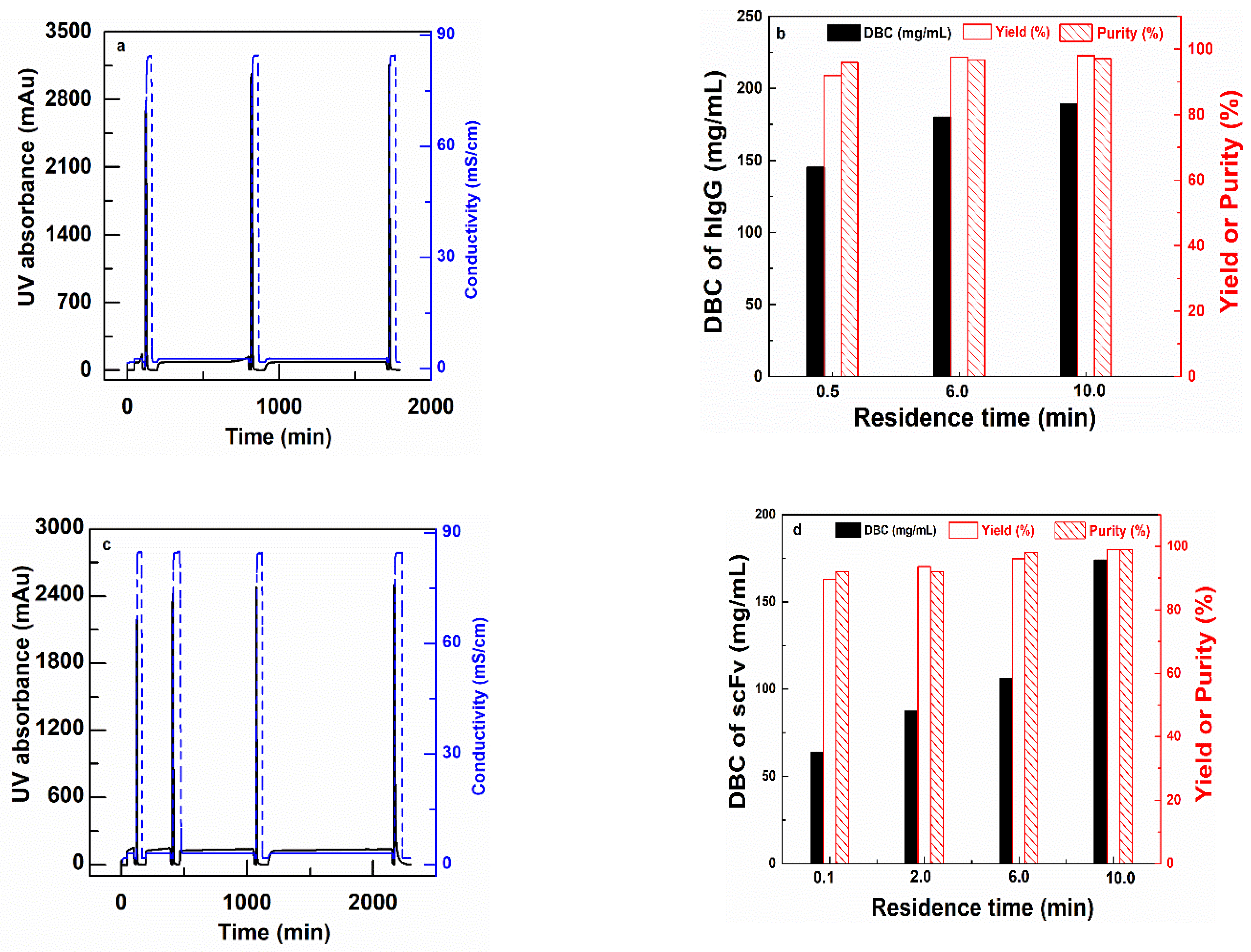 Membranes 11 00181 g007