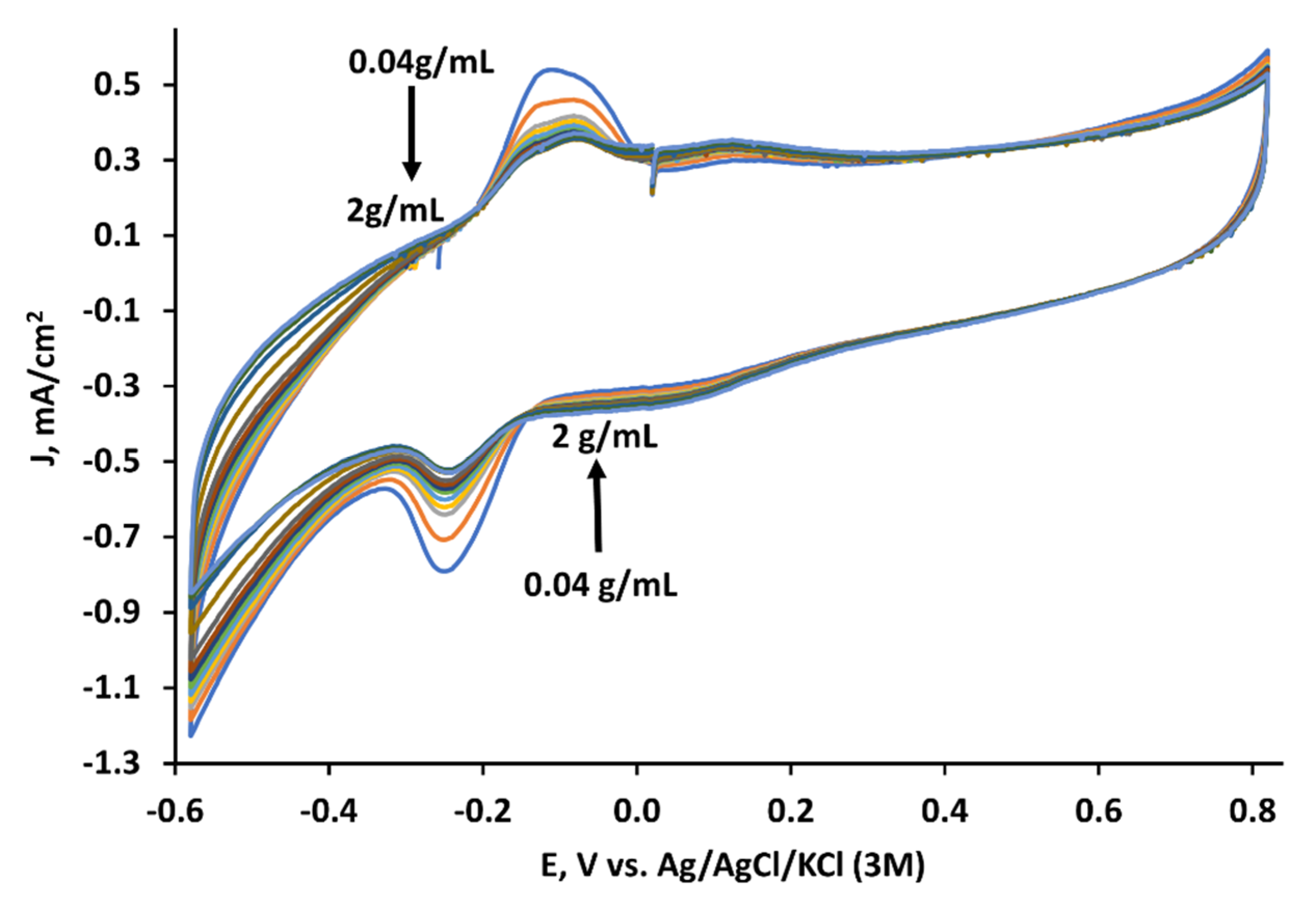Membranes 11 00182 g003 Membranes 11 00182 g003
