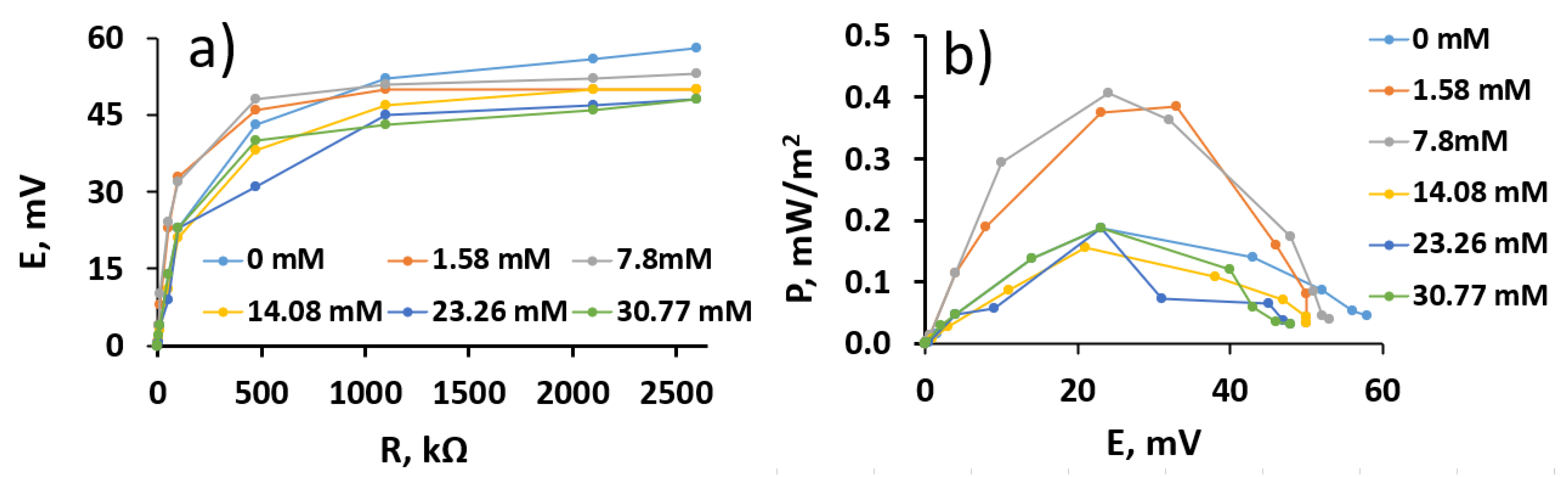 Membranes 11 00182 g007 Membranes 11 00182 g007