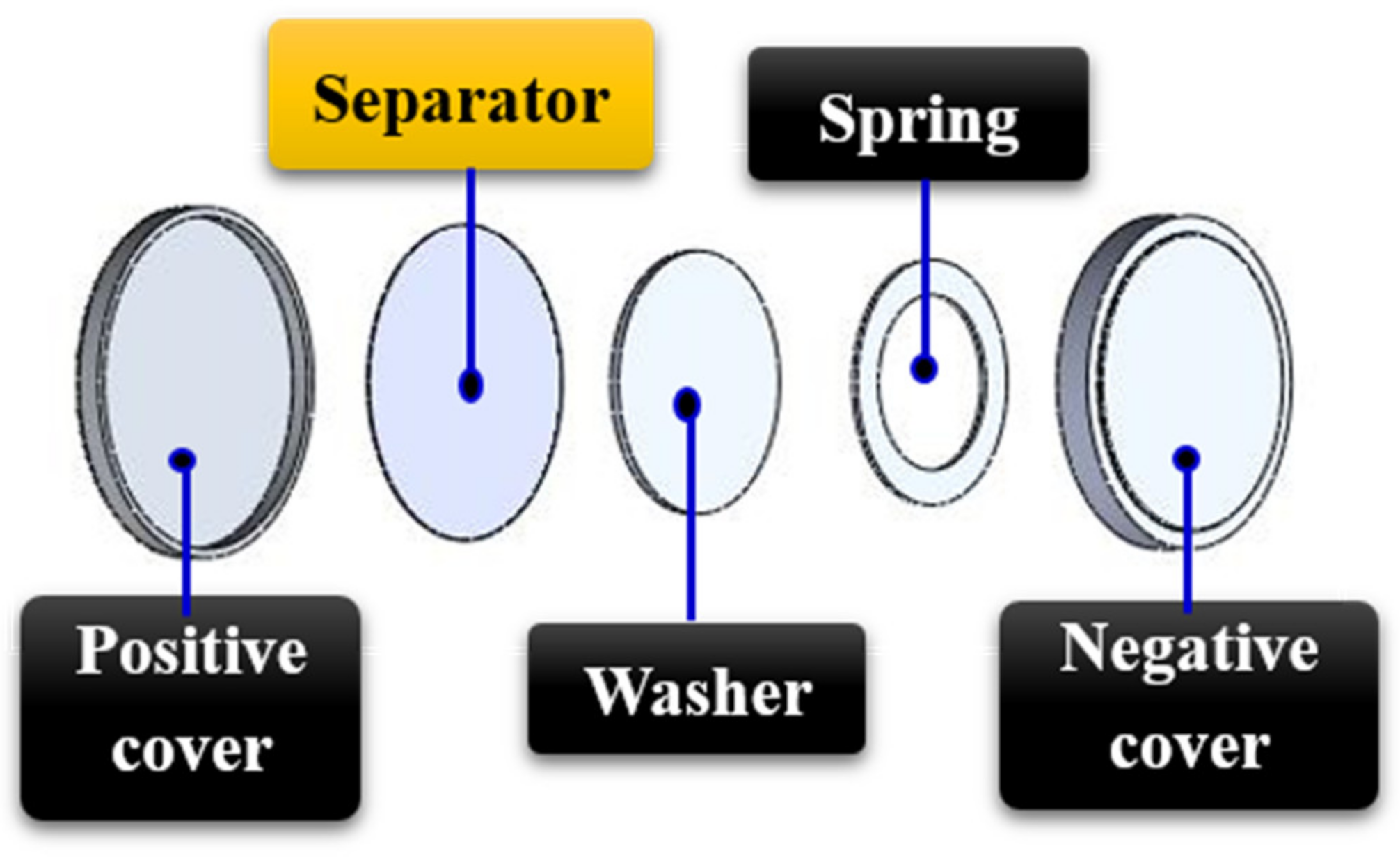 Membranes 11 00186 g003