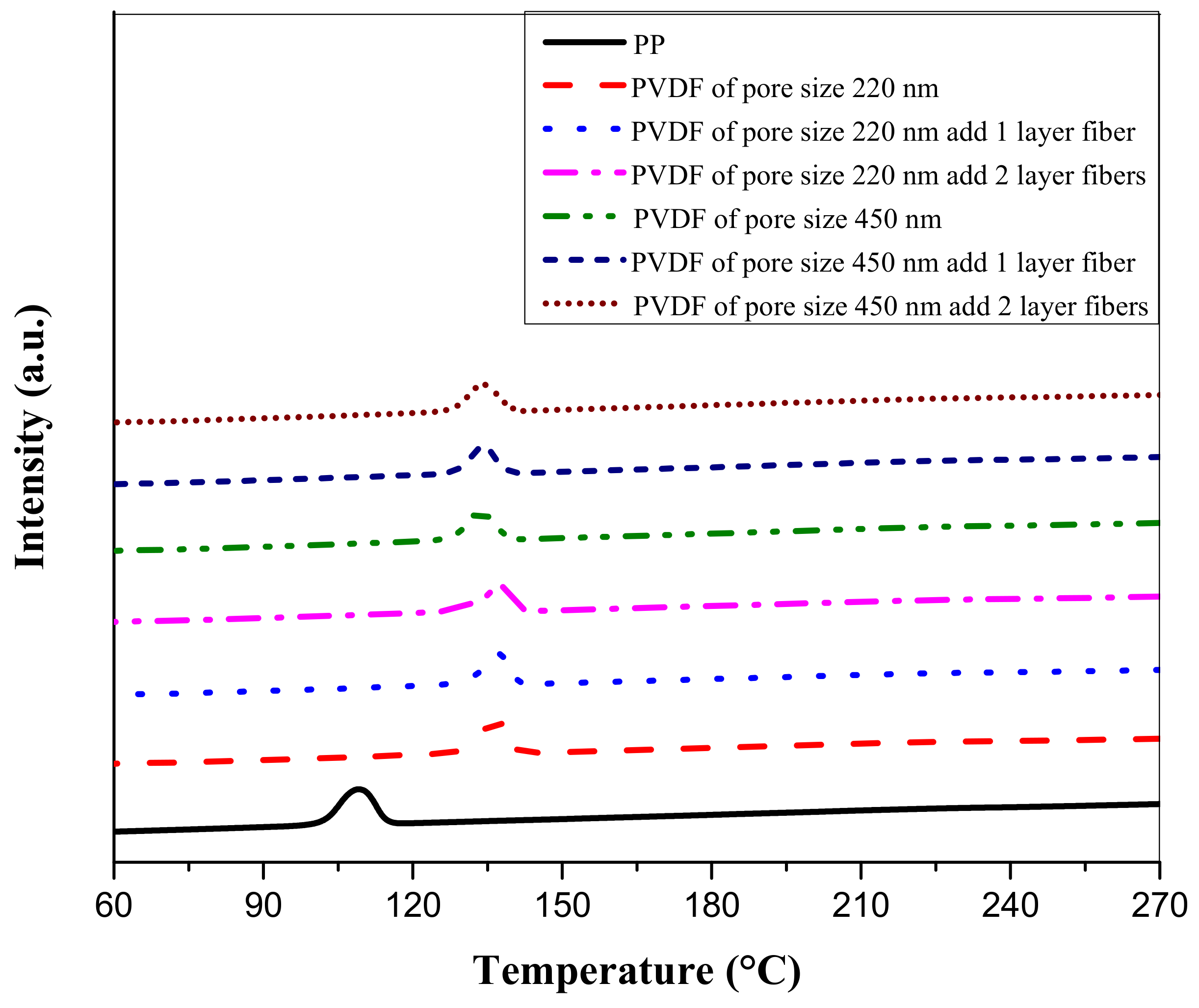 Membranes 11 00186 g007
