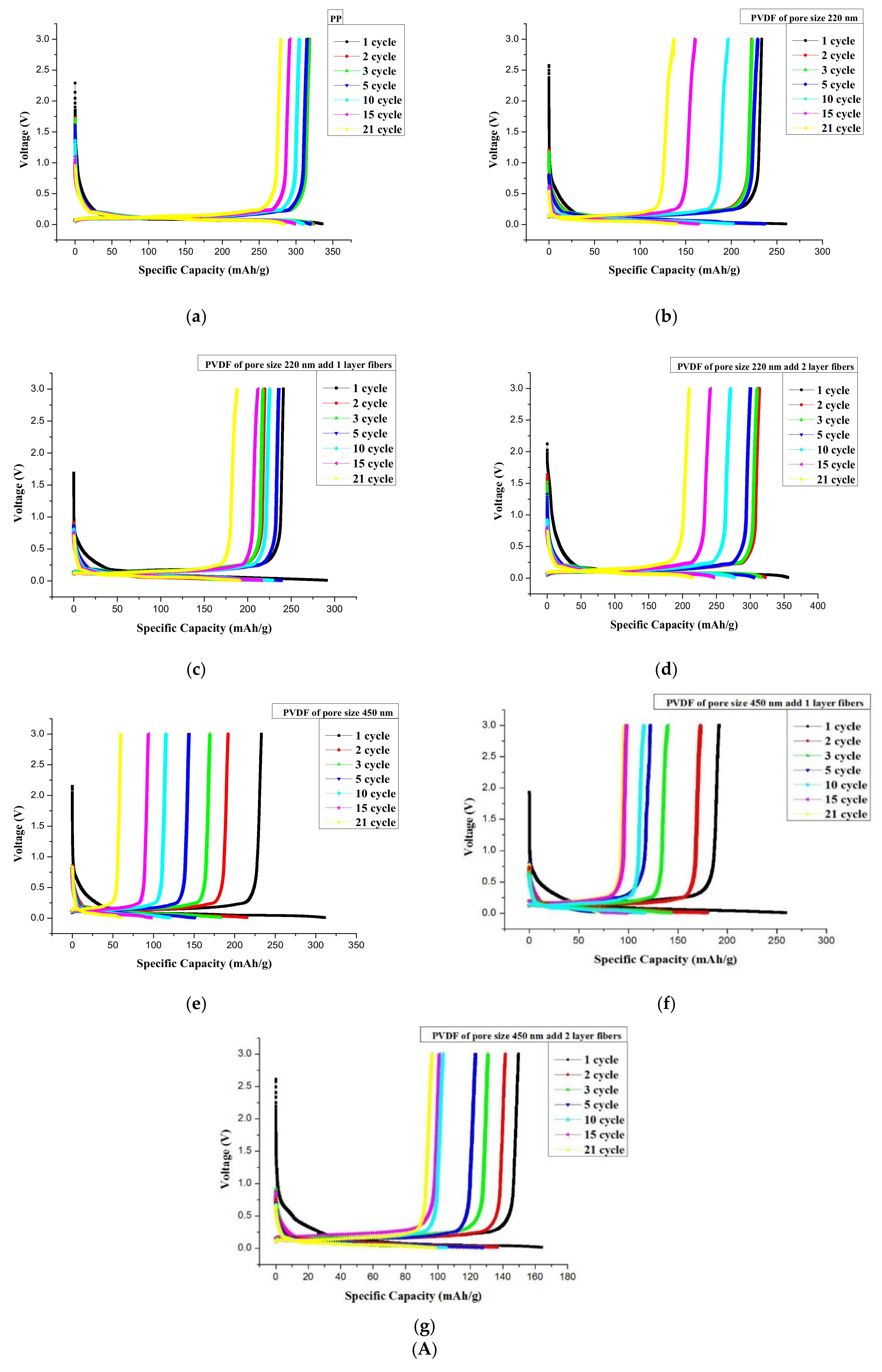 Membranes 11 00186 g010a