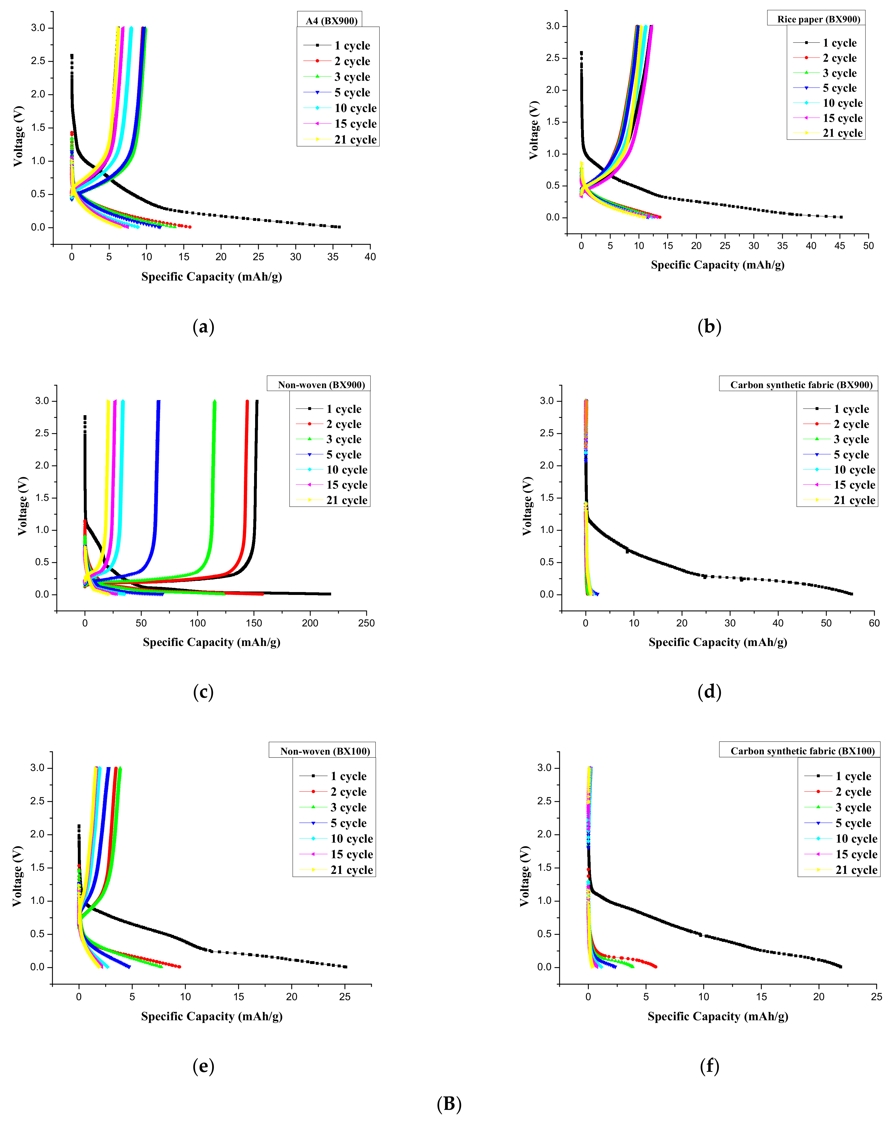 Membranes 11 00186 g010b