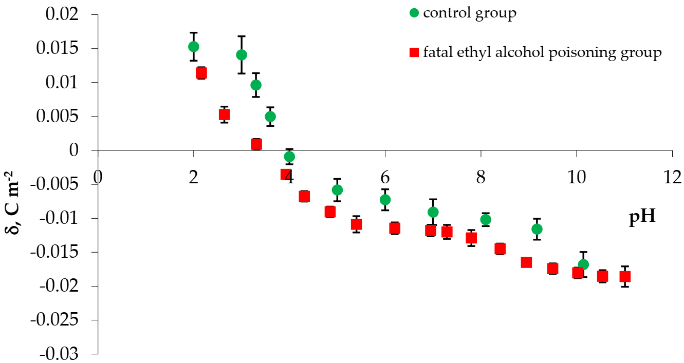 Membranes 11 00189 g002